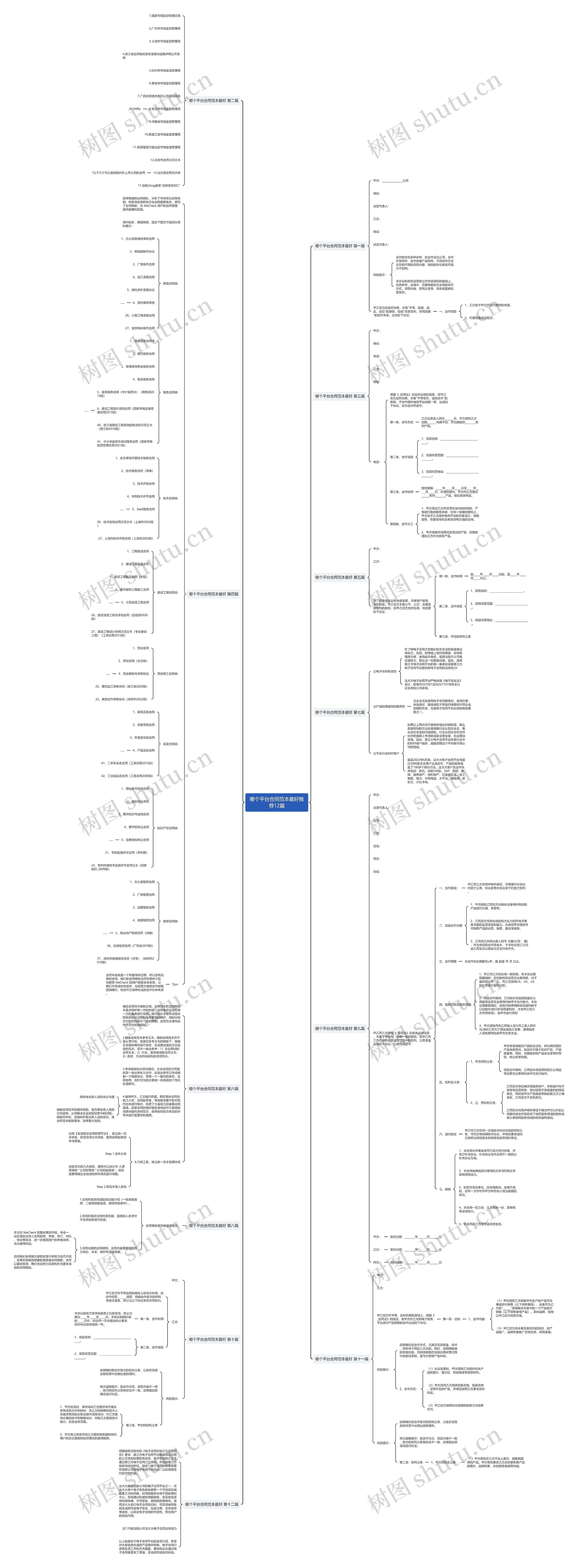 哪个平台合同范本最好推荐12篇思维导图