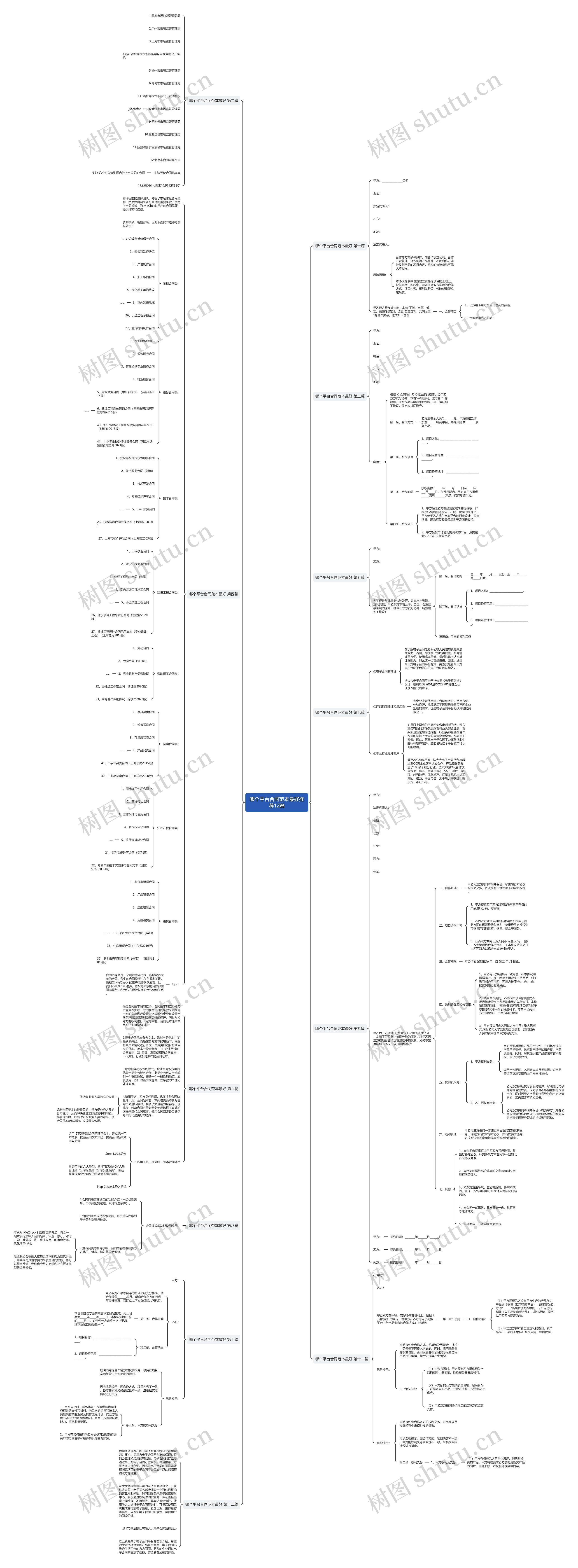 哪个平台合同范本最好推荐12篇 哪个平台合同范本最好推荐12篇