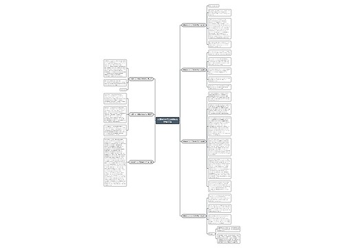 英语作文介绍活动模板范文推荐7篇 英语作文介绍活动模板范文推荐7篇