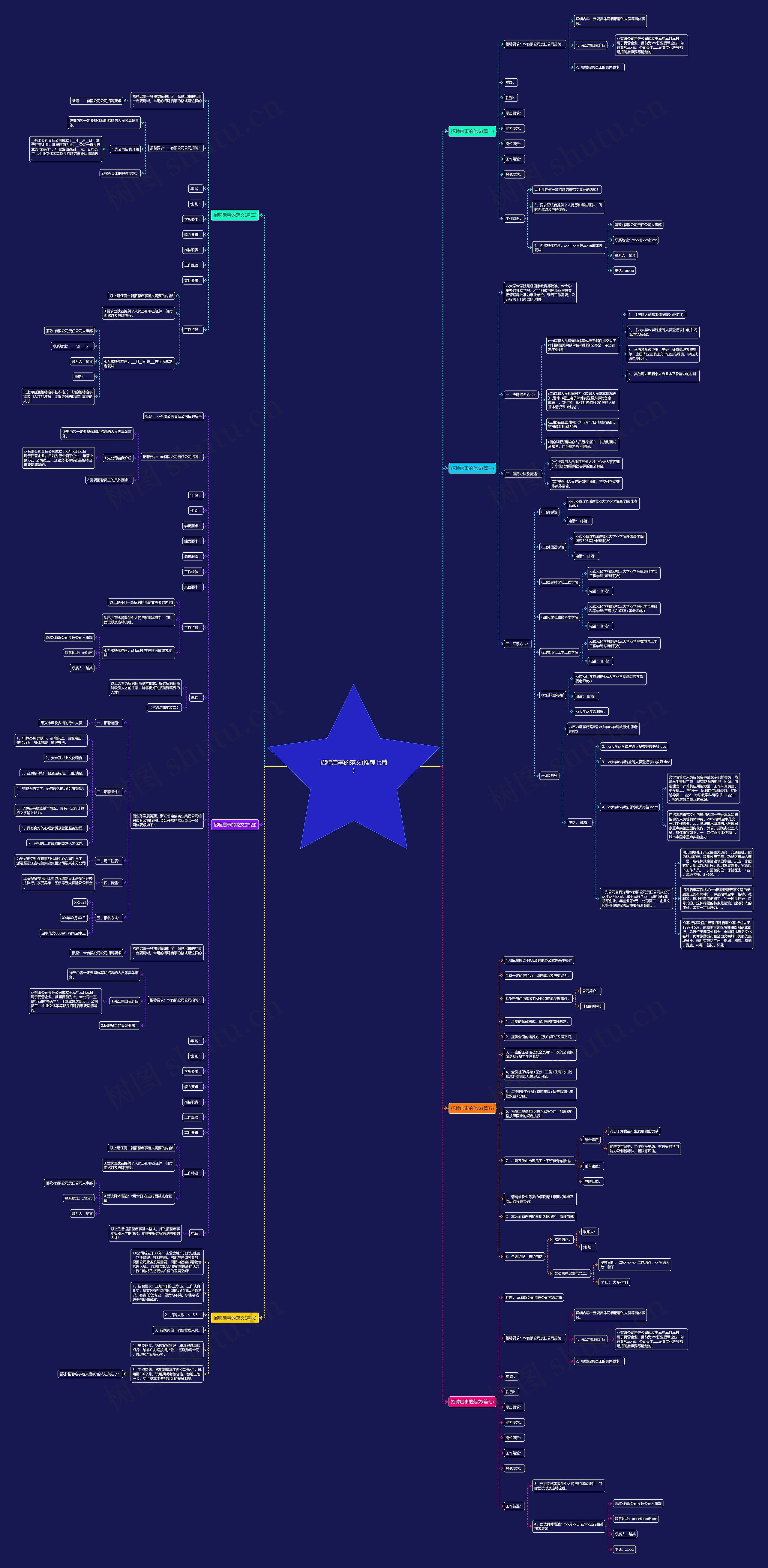 招聘启事的范文(推荐七篇)思维导图