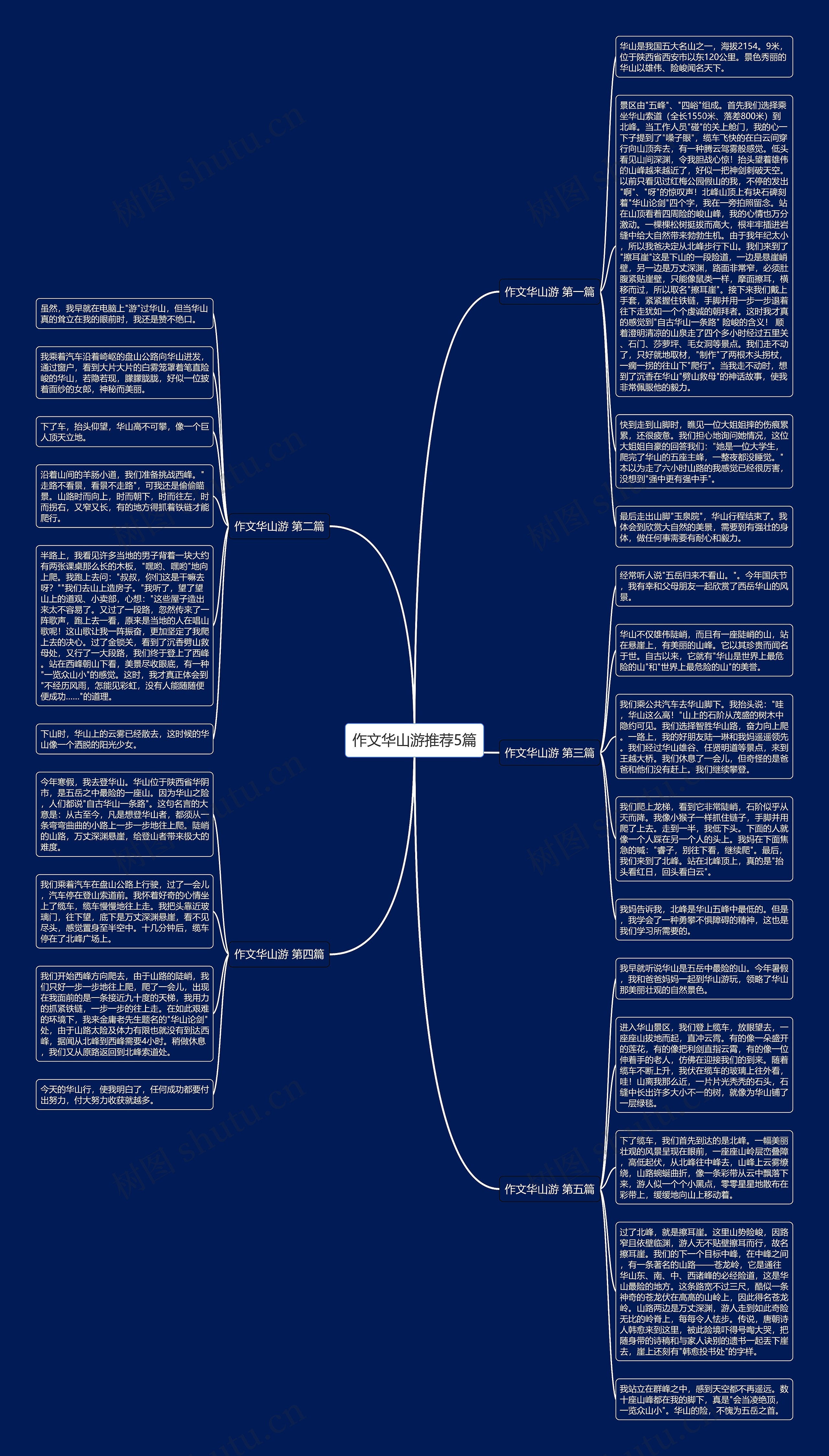 作文华山游推荐5篇思维导图