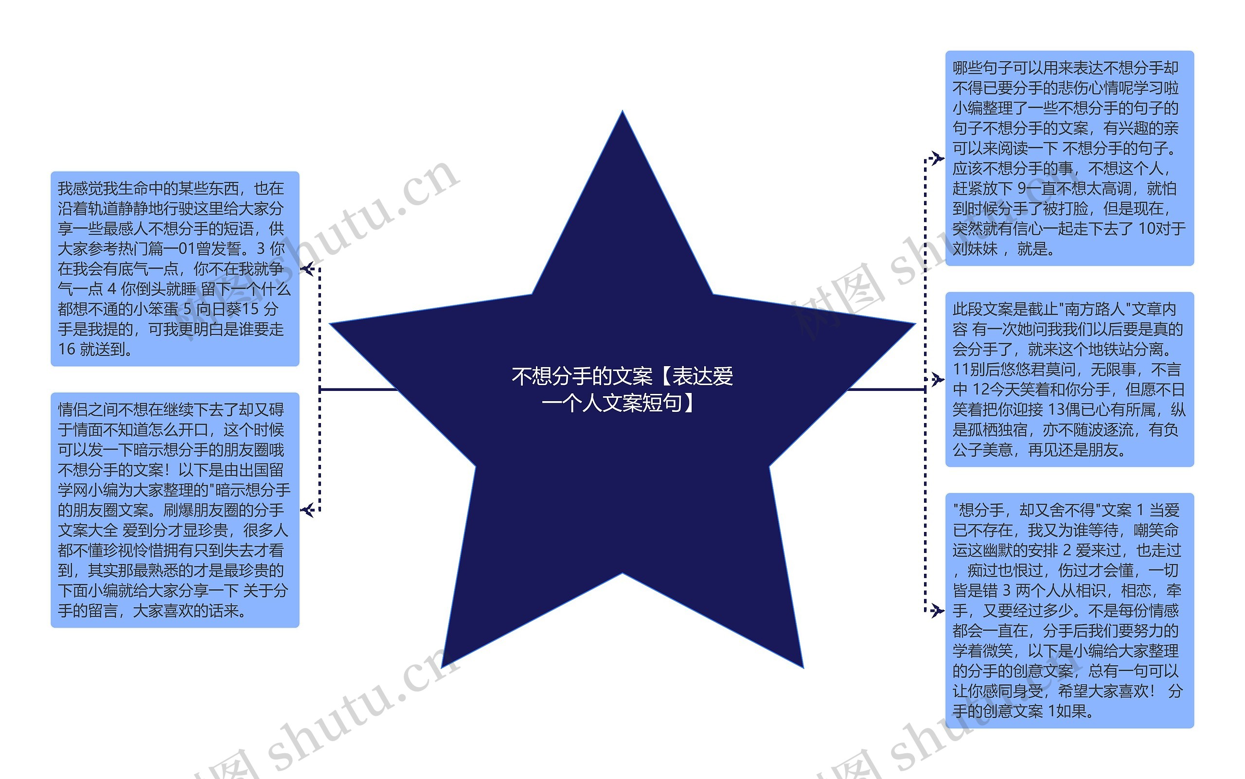 不想分手的文案【表达爱一个人文案短句】思维导图