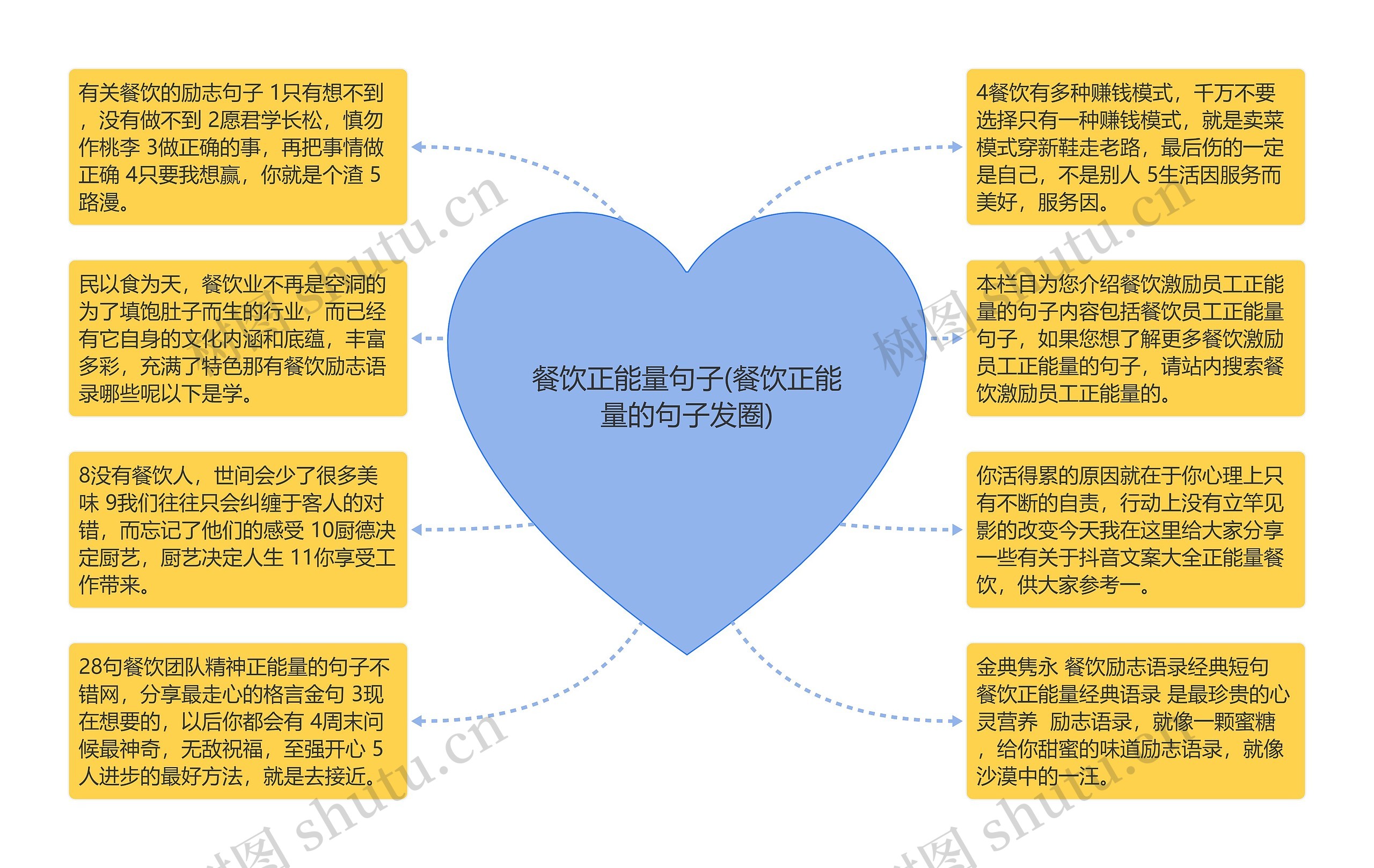 餐饮正能量句子(餐饮正能量的句子发圈) 餐饮正能量句子(餐饮正能量的句子发圈)