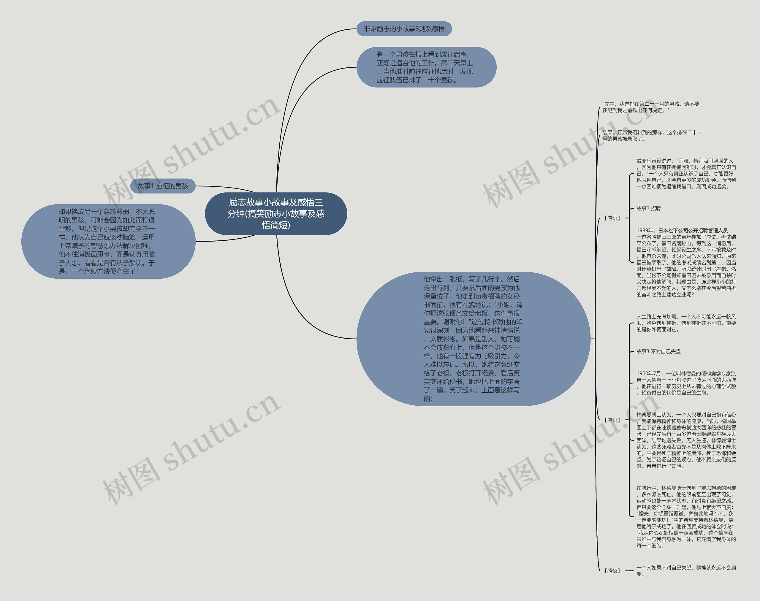 励志故事小故事及感悟三分钟(搞笑励志小故事及感悟简短) 励志故事小故事及感悟三分钟(搞笑励志小故事及感悟简短)