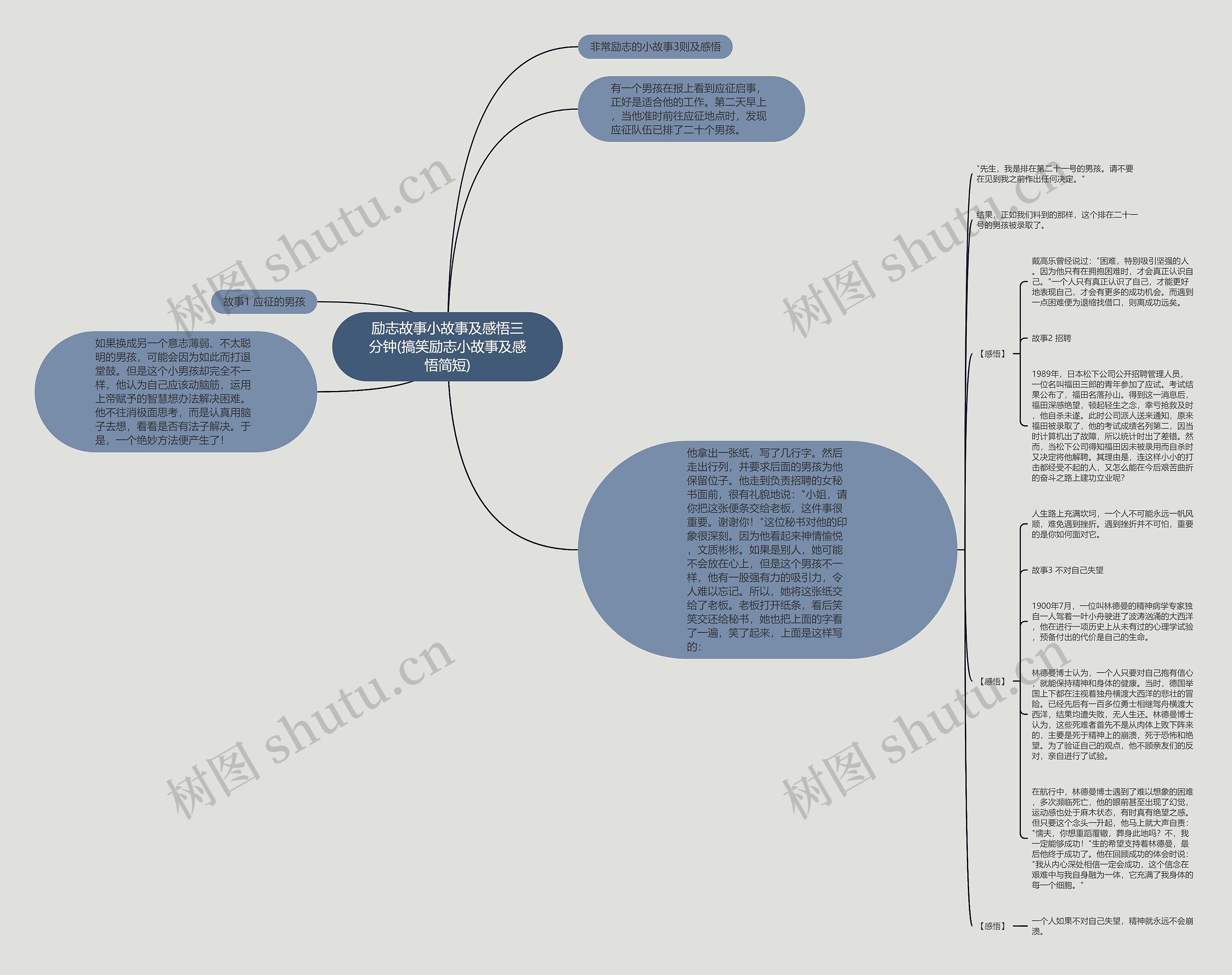 励志故事小故事及感悟三分钟(搞笑励志小故事及感悟简短)思维导图