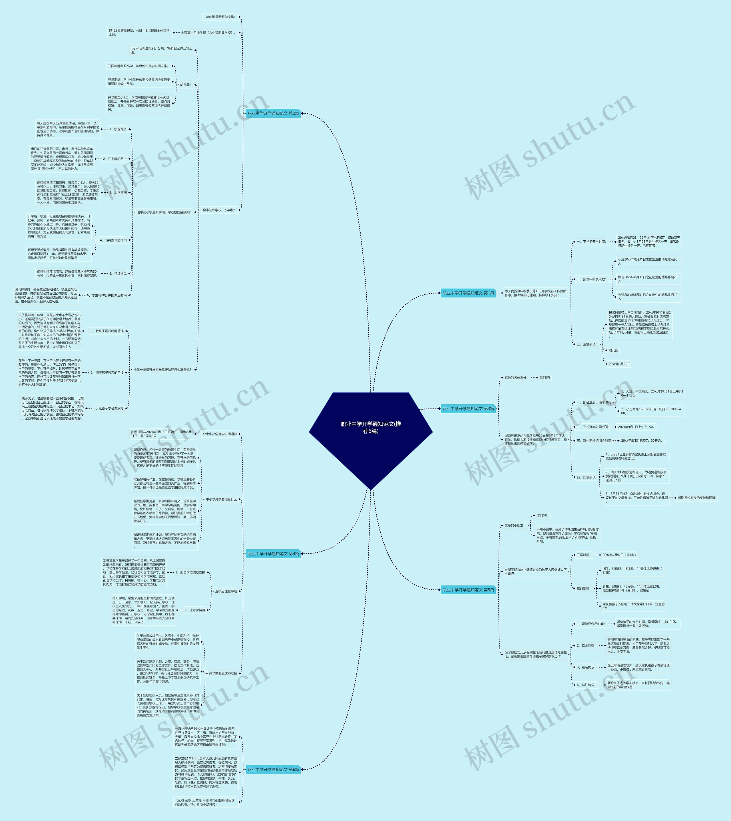 职业中学开学通知范文(推荐6篇)思维导图