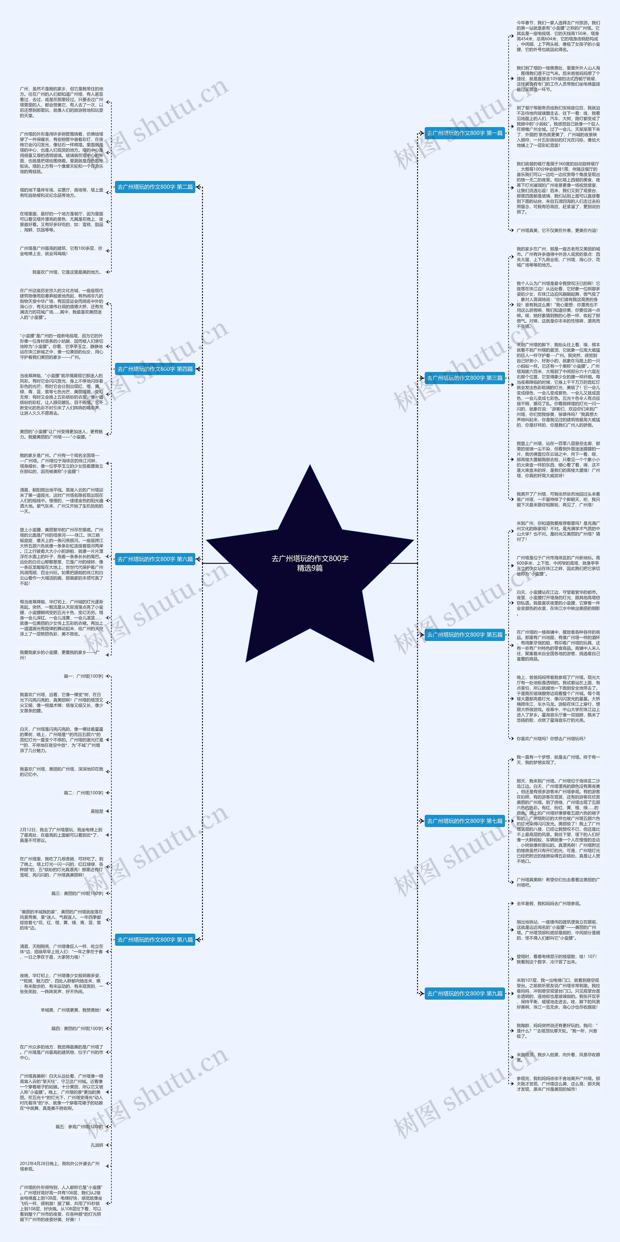 去广州塔玩的作文800字精选9篇思维导图