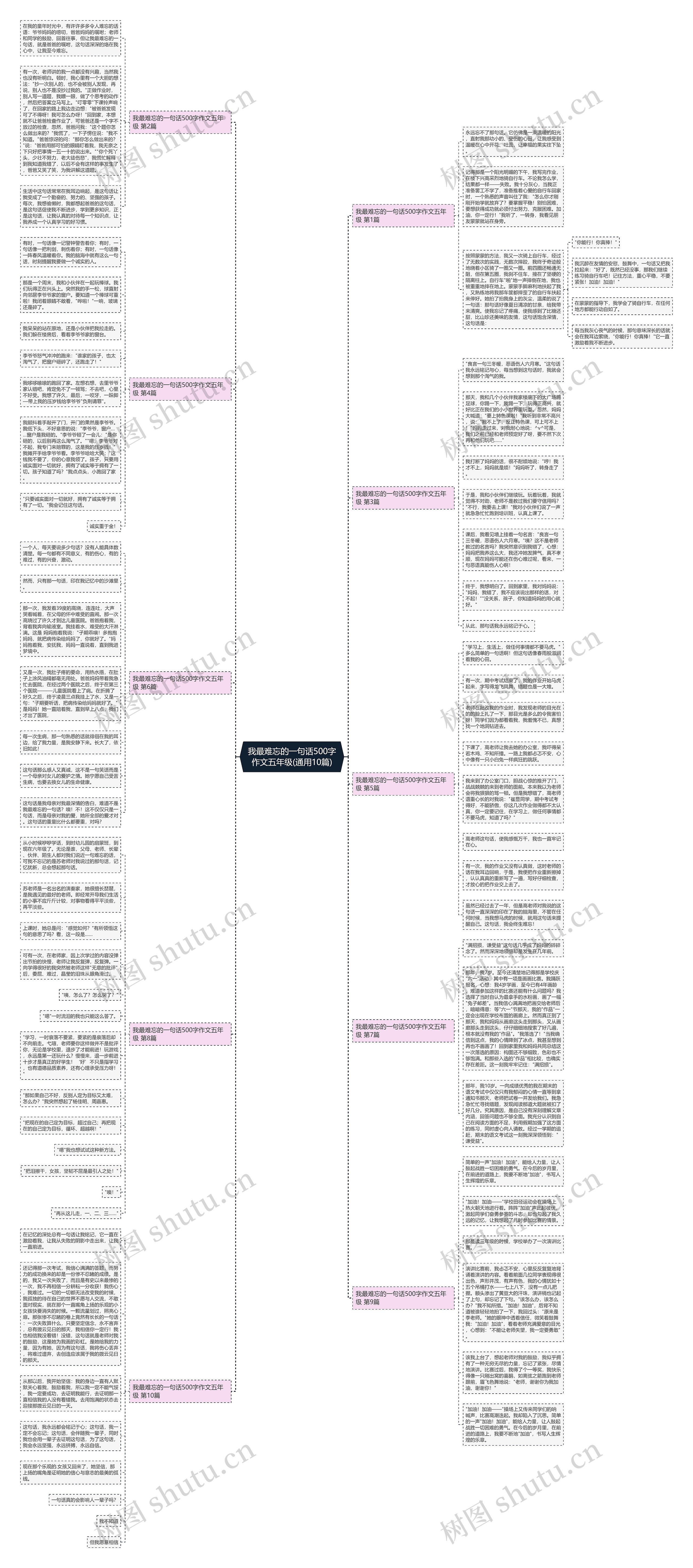 我最难忘的一句话500字作文五年级(通用10篇) 我最难忘的一句话500字作文五年级(通用10篇)