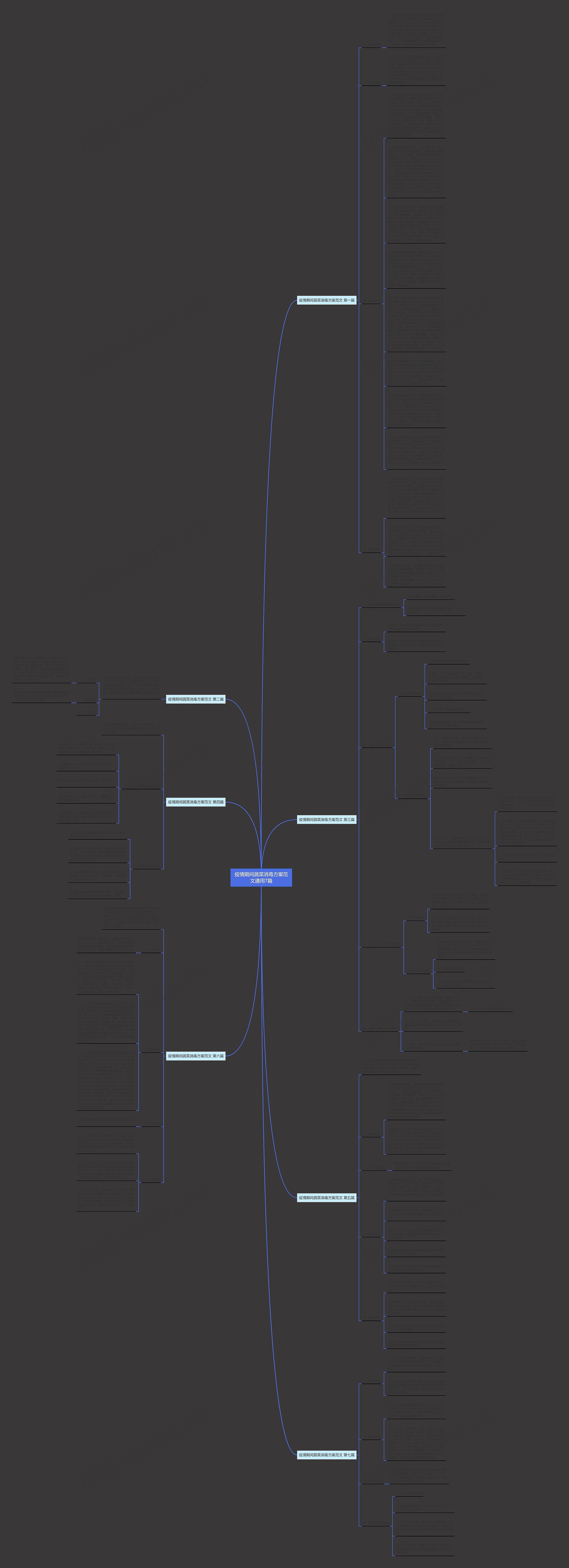 疫情期间蔬菜消毒方案范文通用7篇思维导图高清图 疫情期间蔬菜消毒方案范文通用7篇思维导图