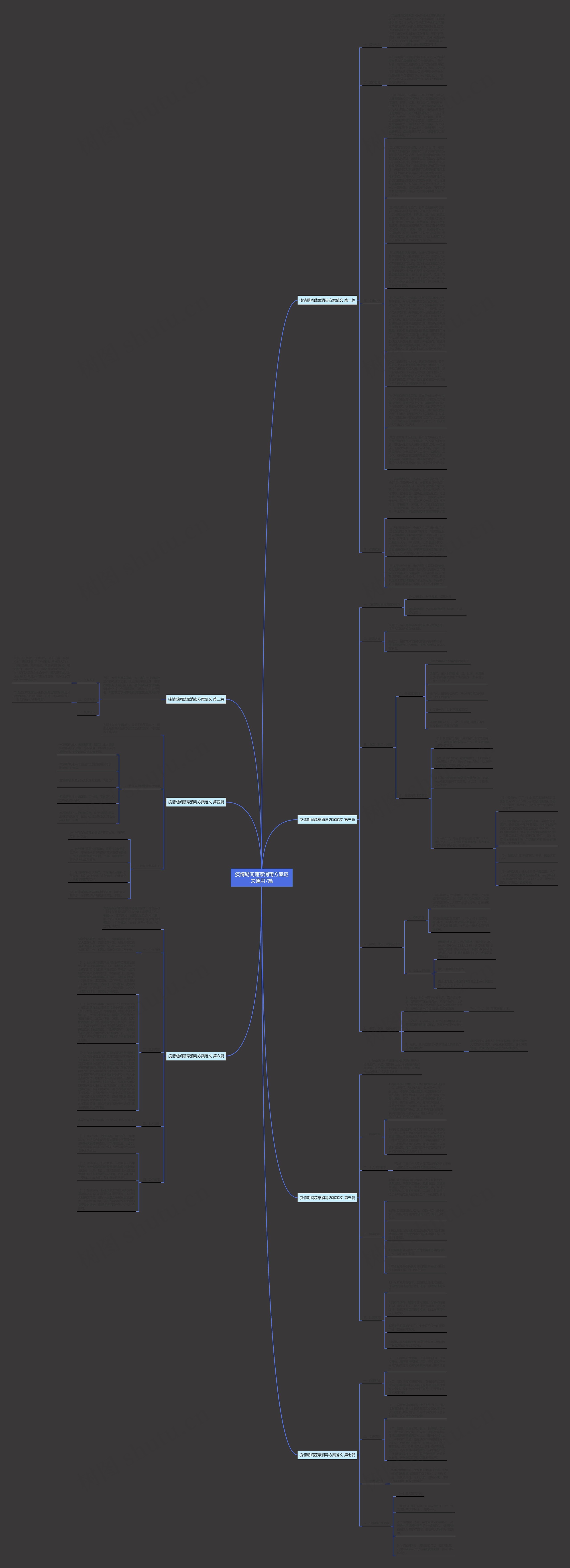 疫情期间蔬菜消毒方案范文通用7篇思维导图