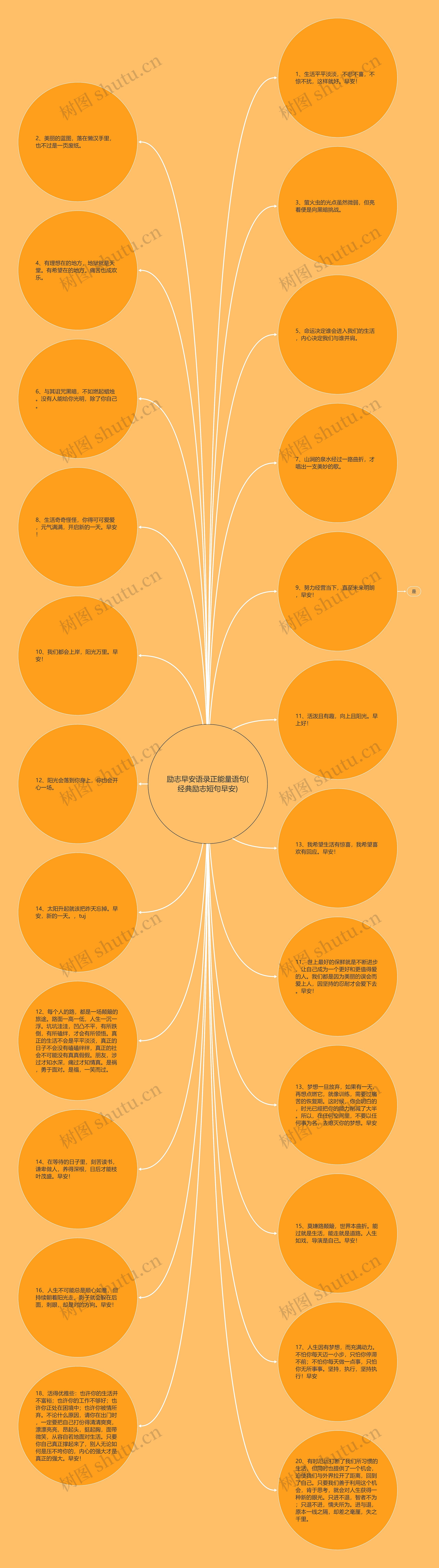 励志早安语录正能量语句(经典励志短句早安)思维导图