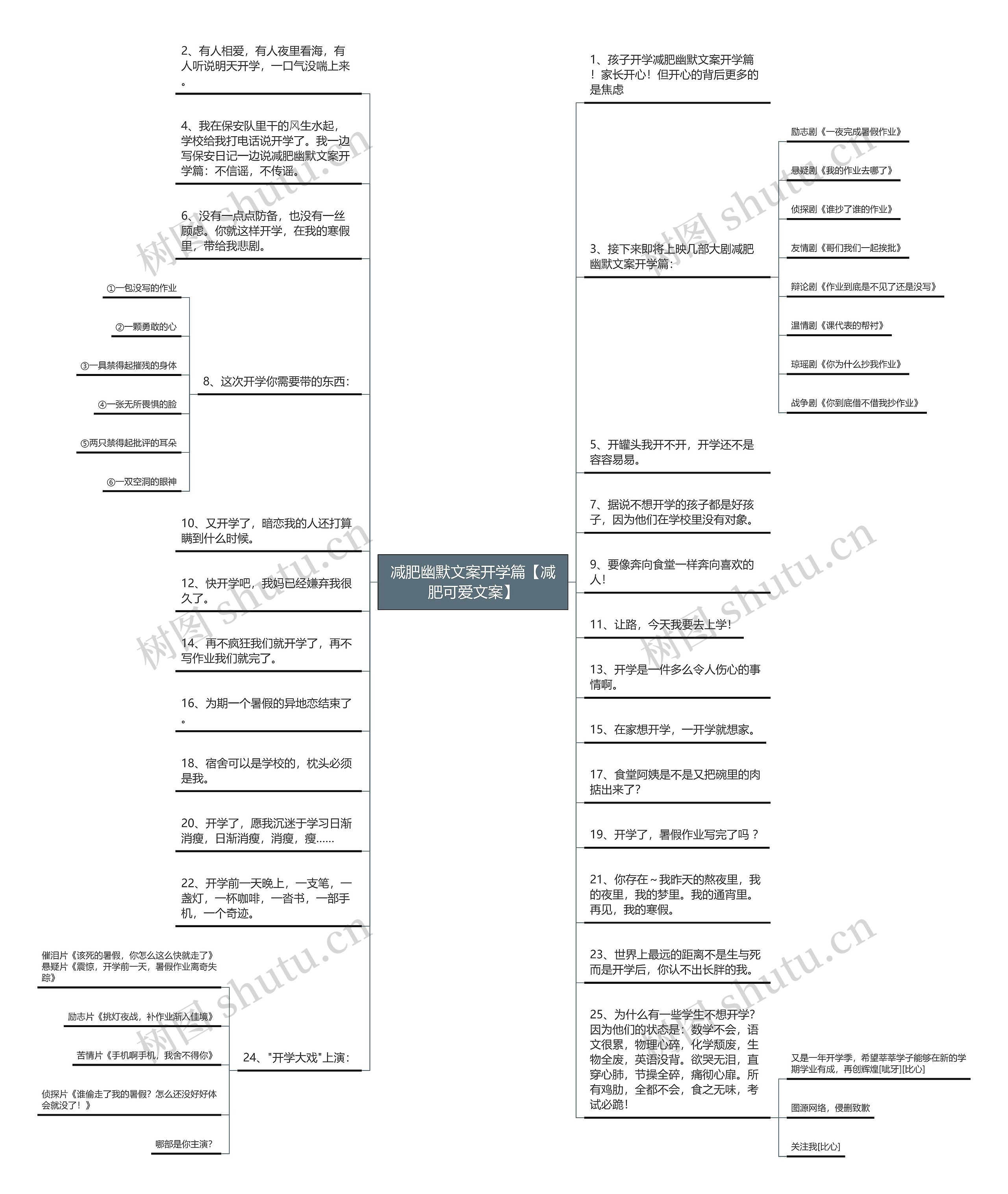 减肥幽默文案开学篇【减肥可爱文案】思维导图