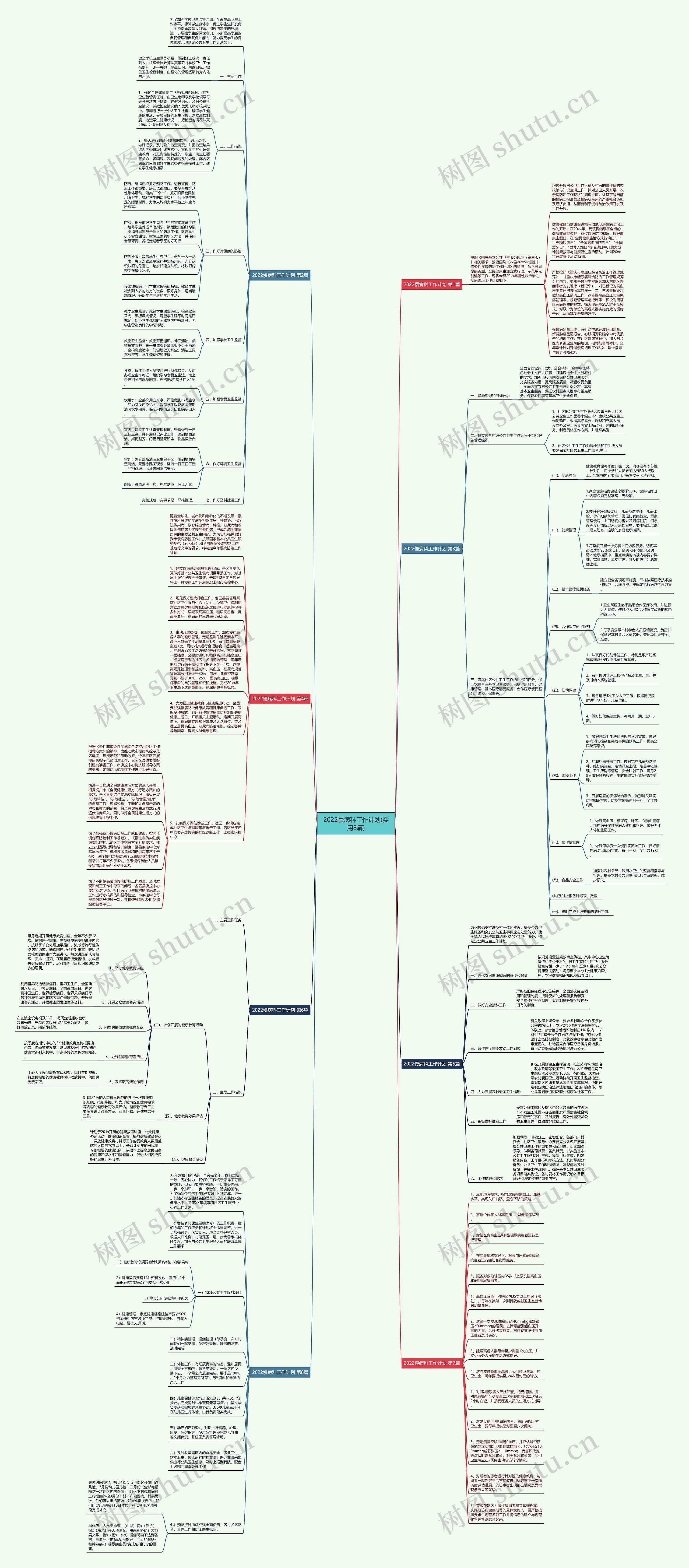 2022慢病科工作计划(实用8篇)思维导图
