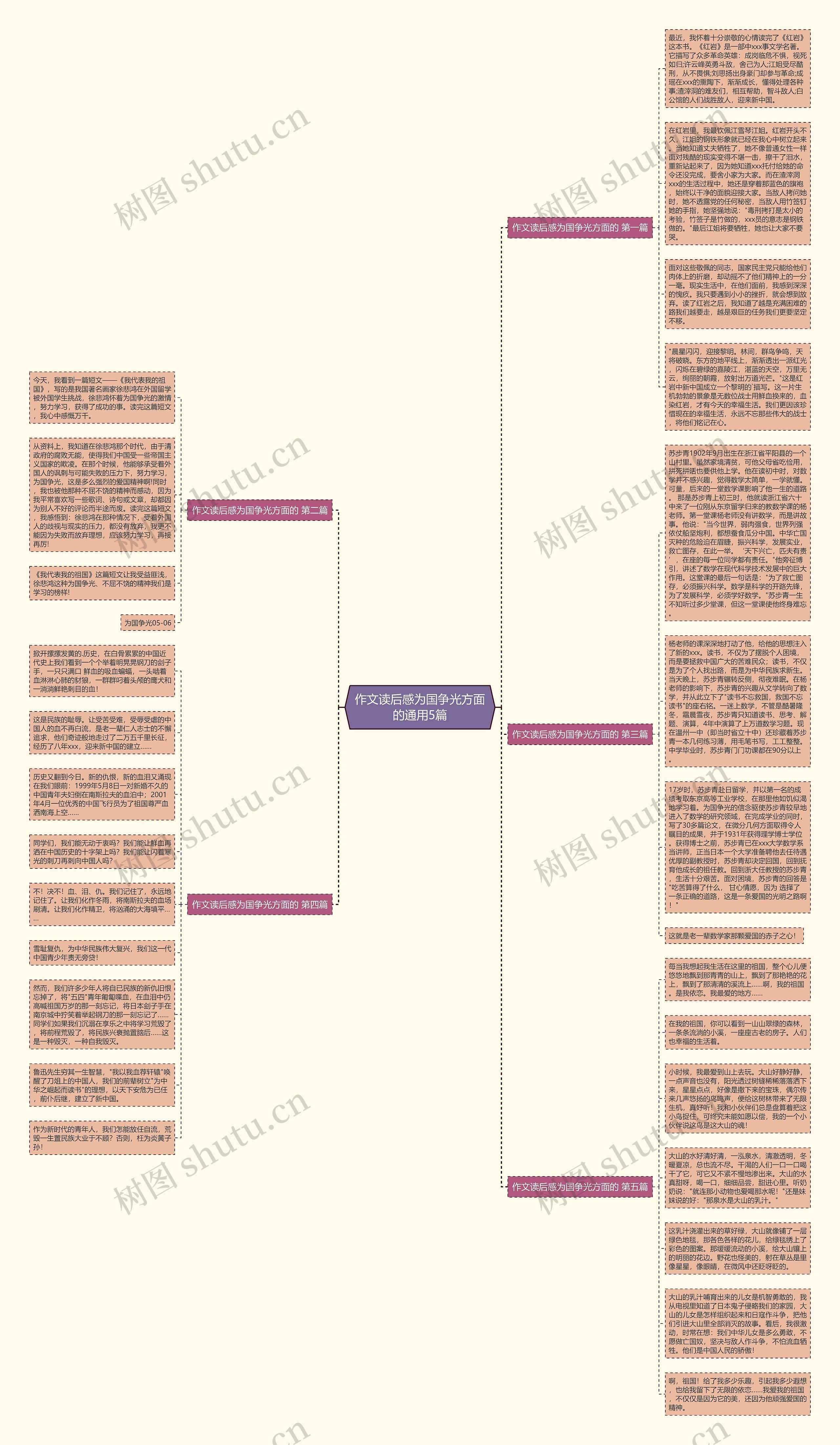 作文读后感为国争光方面的通用5篇思维导图