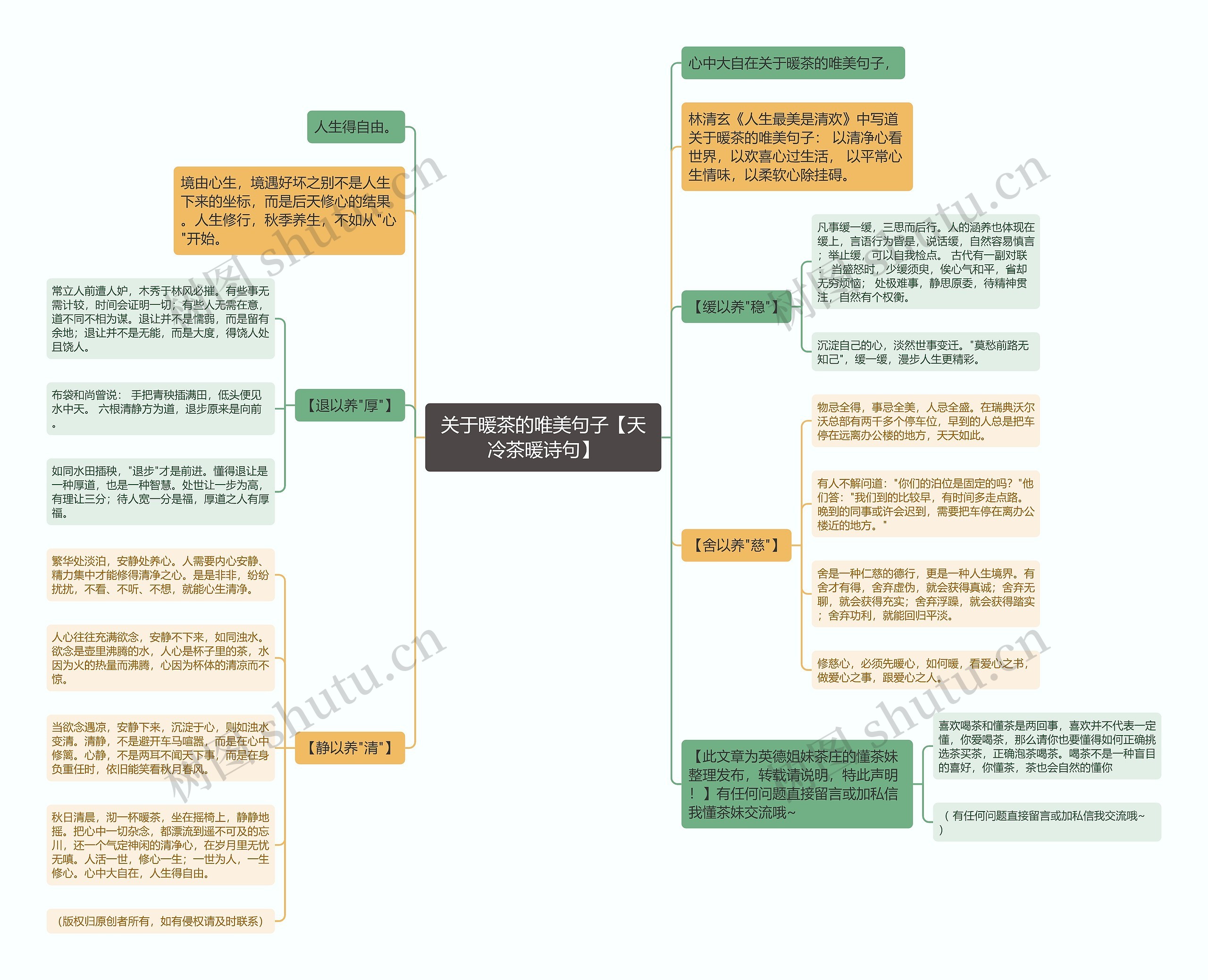 关于暖茶的唯美句子【天冷茶暖诗句】思维导图