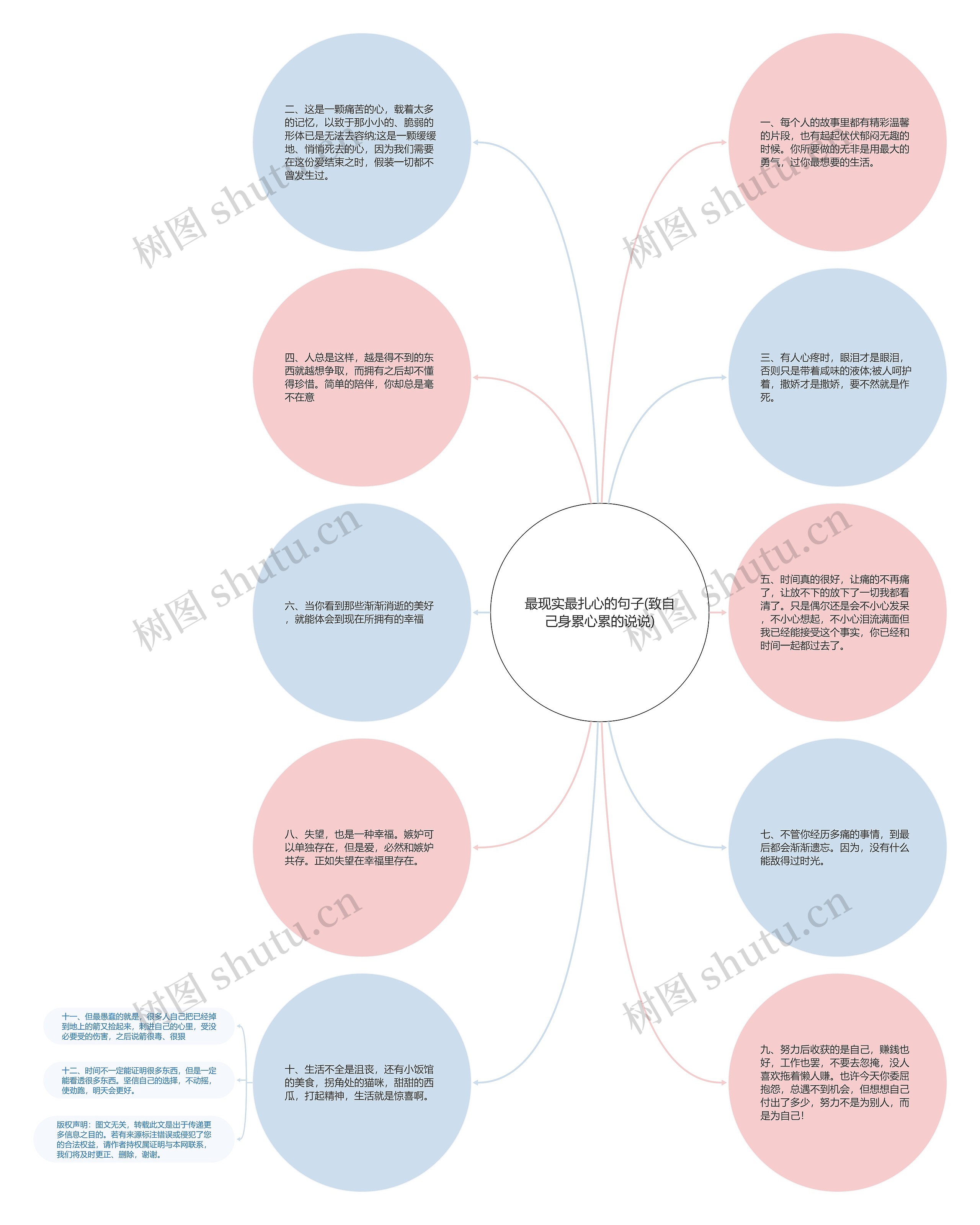 最现实最扎心的句子(致自己身累心累的说说)思维导图