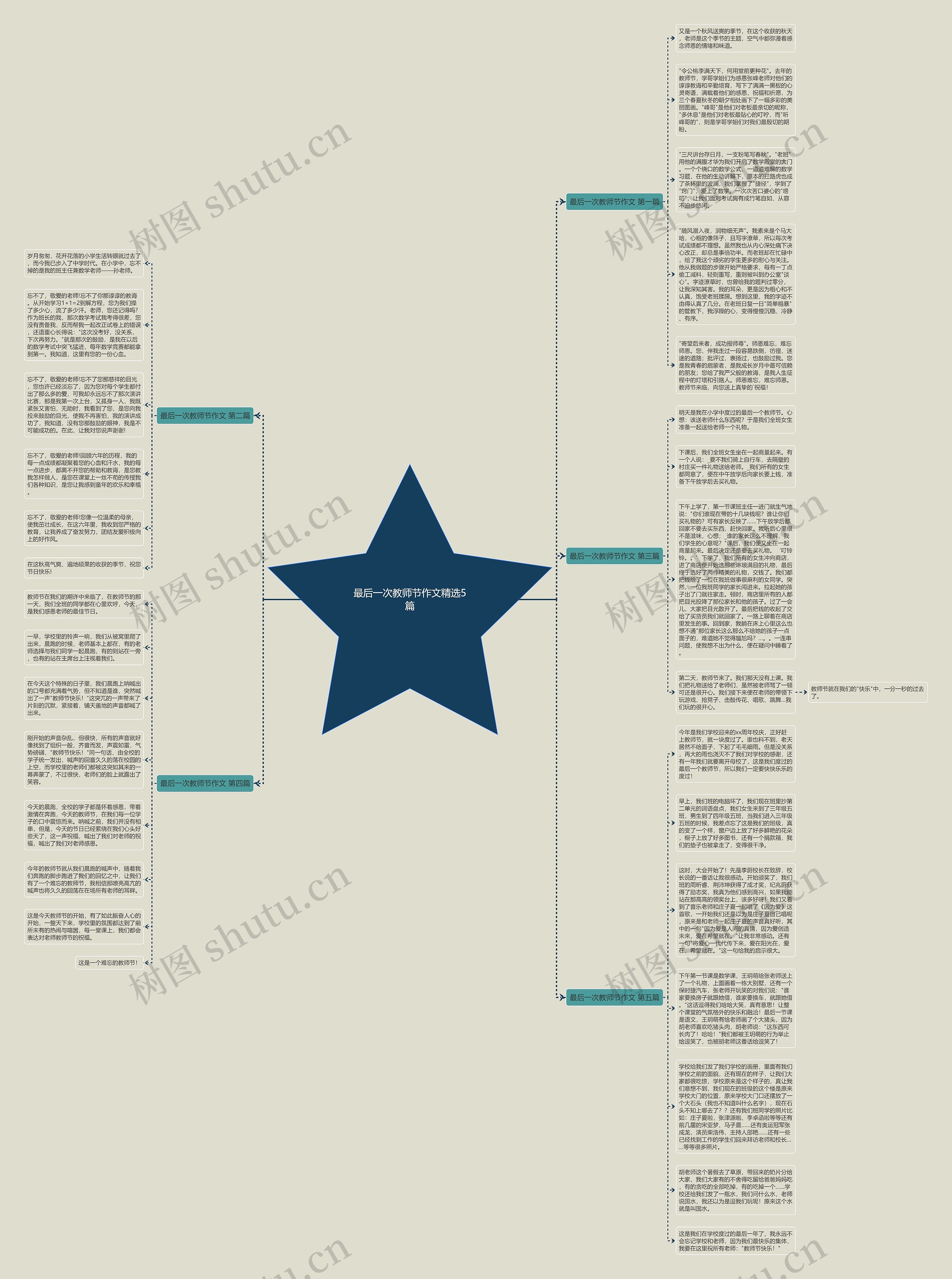 最后一次教师节作文精选5篇思维导图