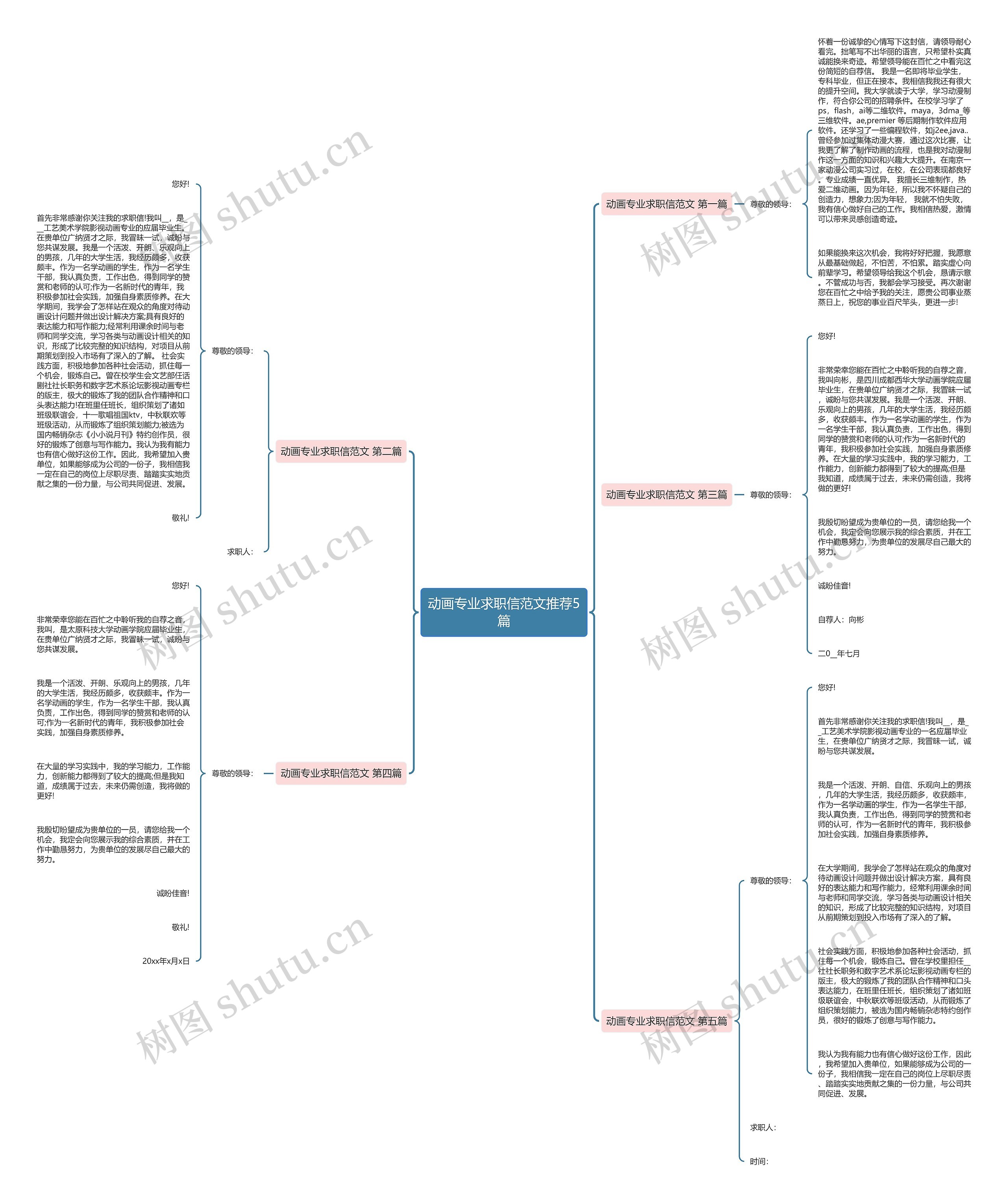动画专业求职信范文推荐5篇 动画专业求职信范文推荐5篇