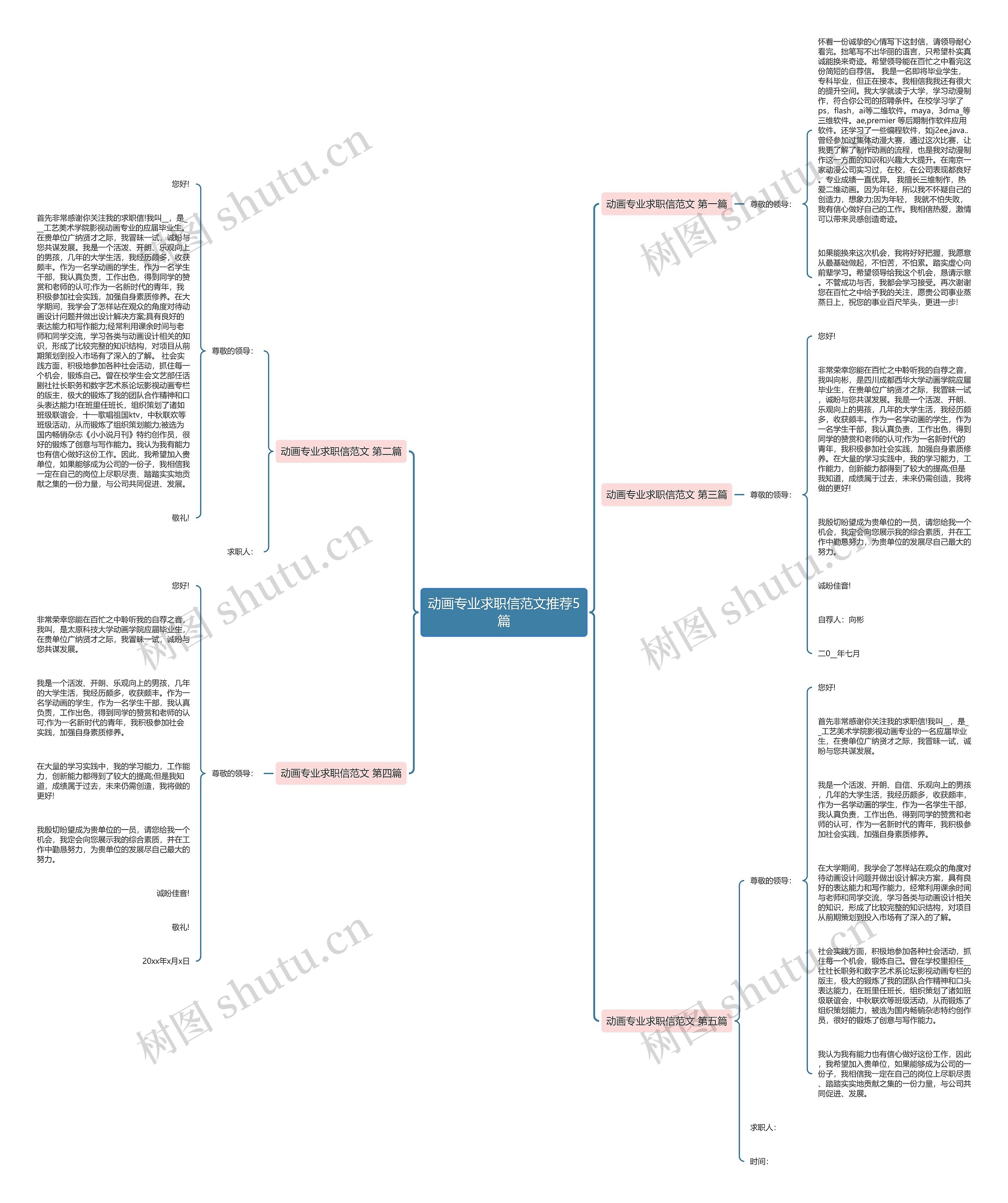 动画专业求职信范文推荐5篇思维导图