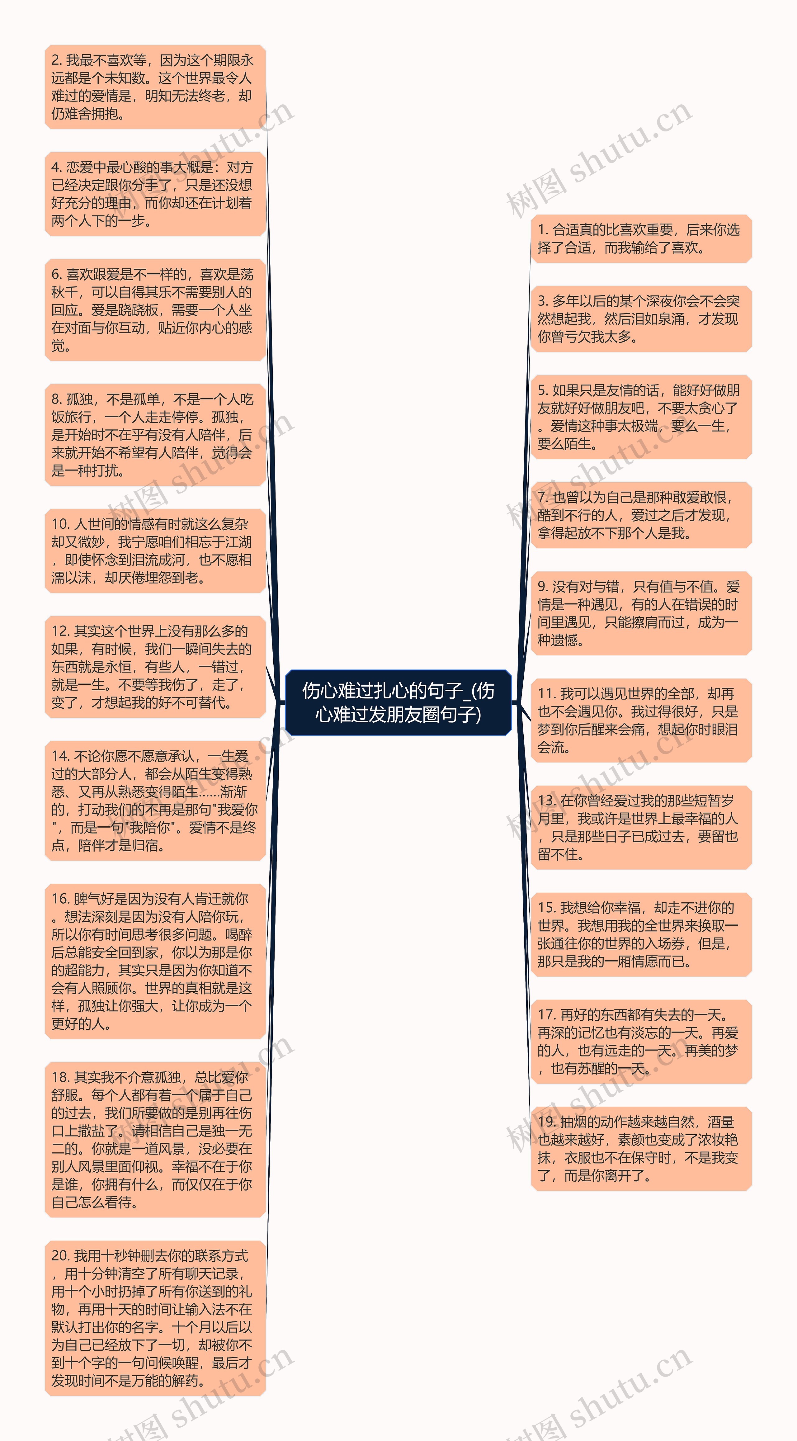 伤心难过扎心的句子_(伤心难过发朋友圈句子)思维导图