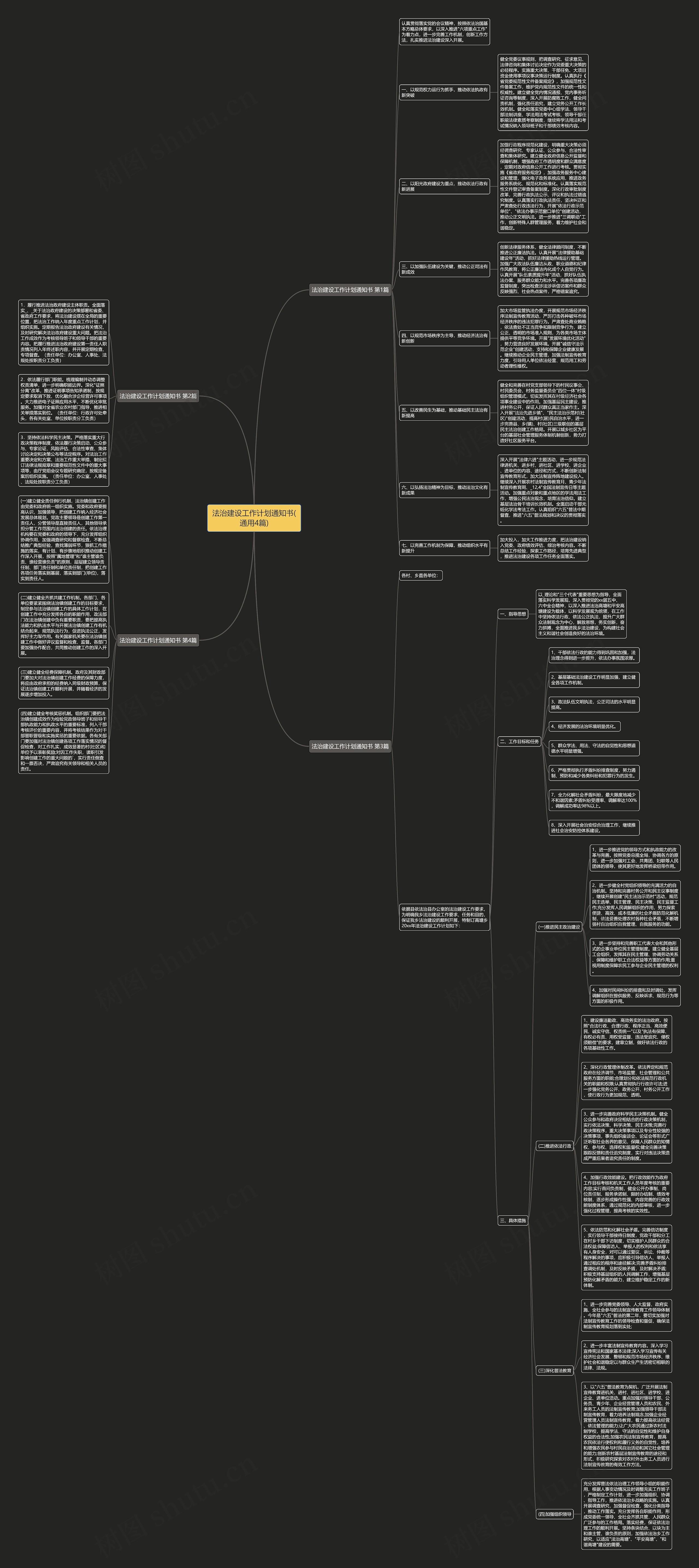 法治建设工作计划通知书(通用4篇)思维导图