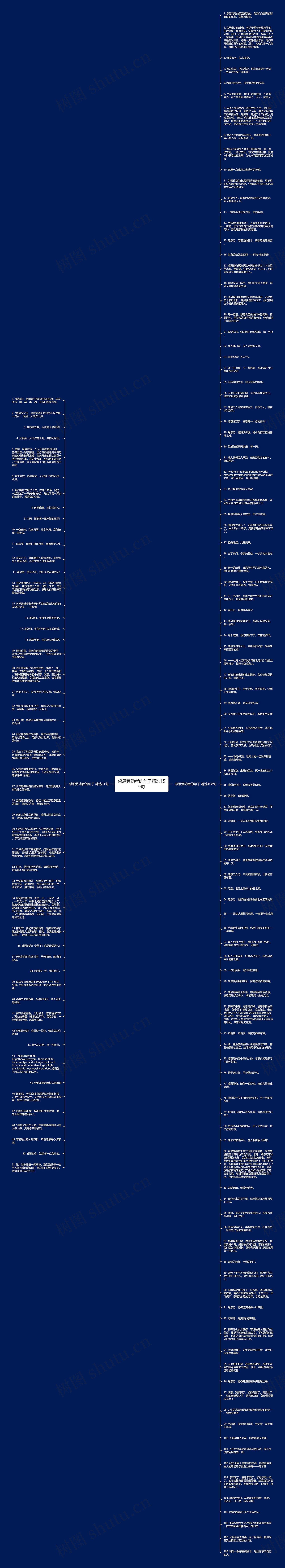 感恩劳动者的句子精选159句思维导图