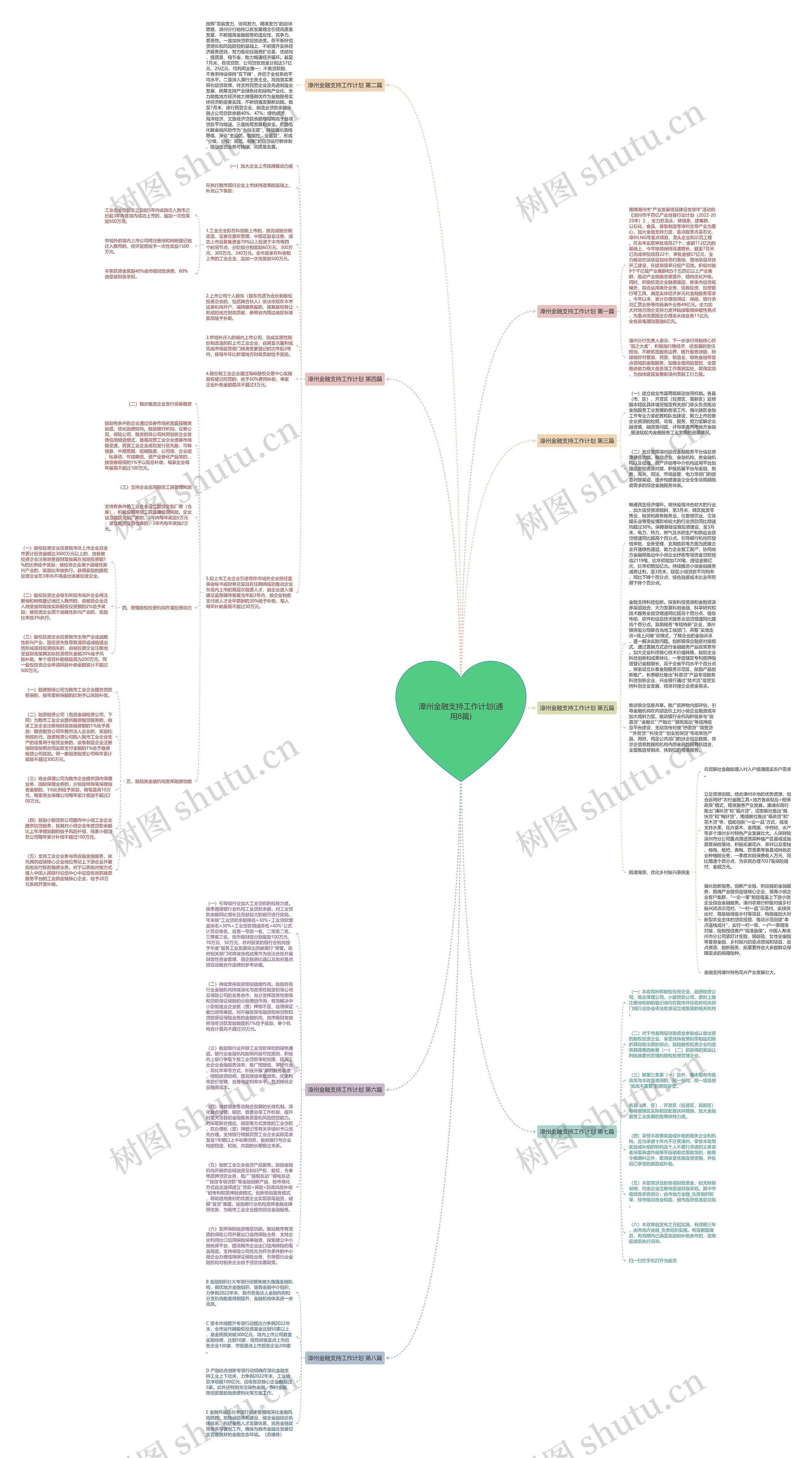 漳州金融支持工作计划(通用8篇)思维导图