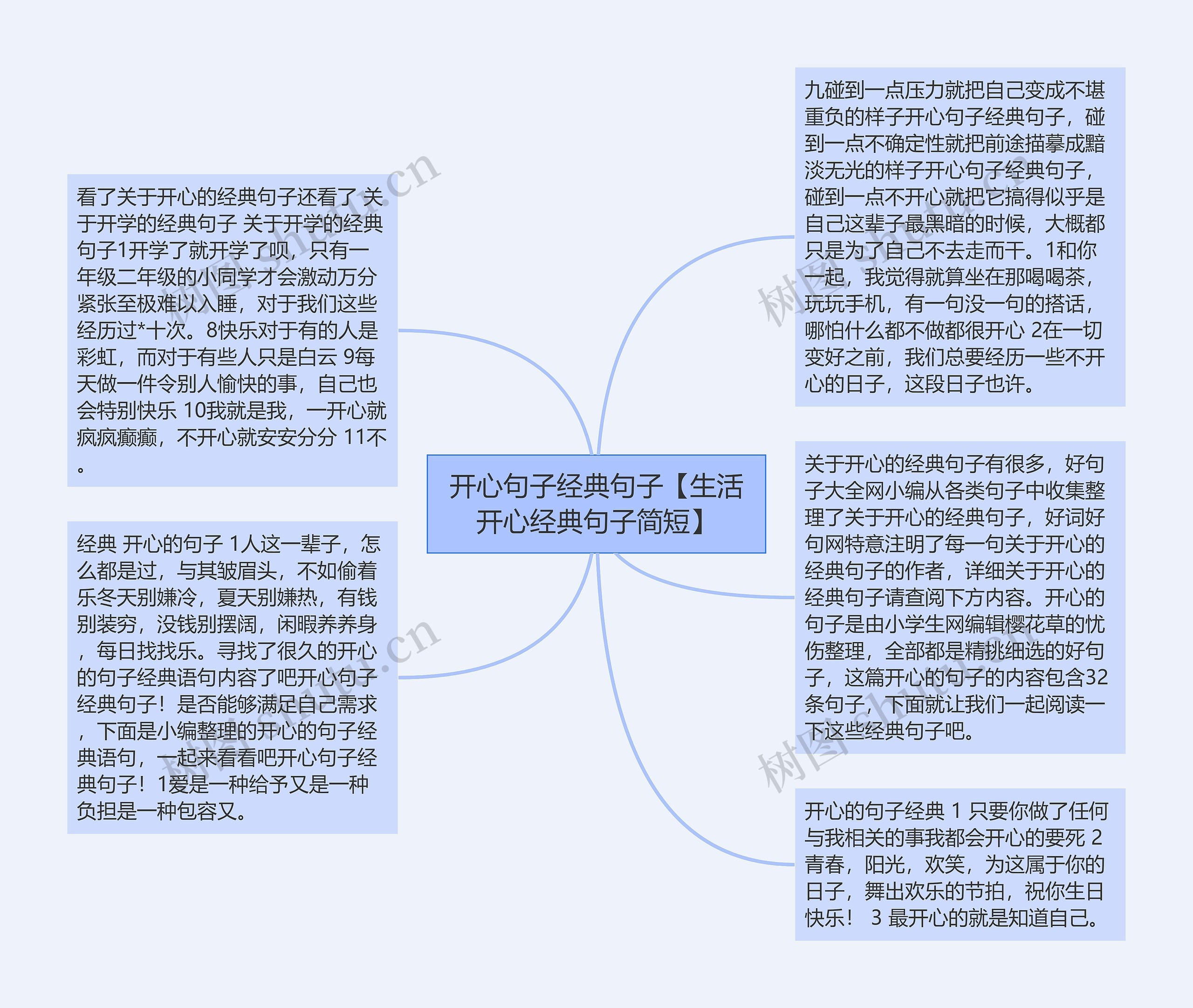 开心句子经典句子【生活开心经典句子简短】思维导图