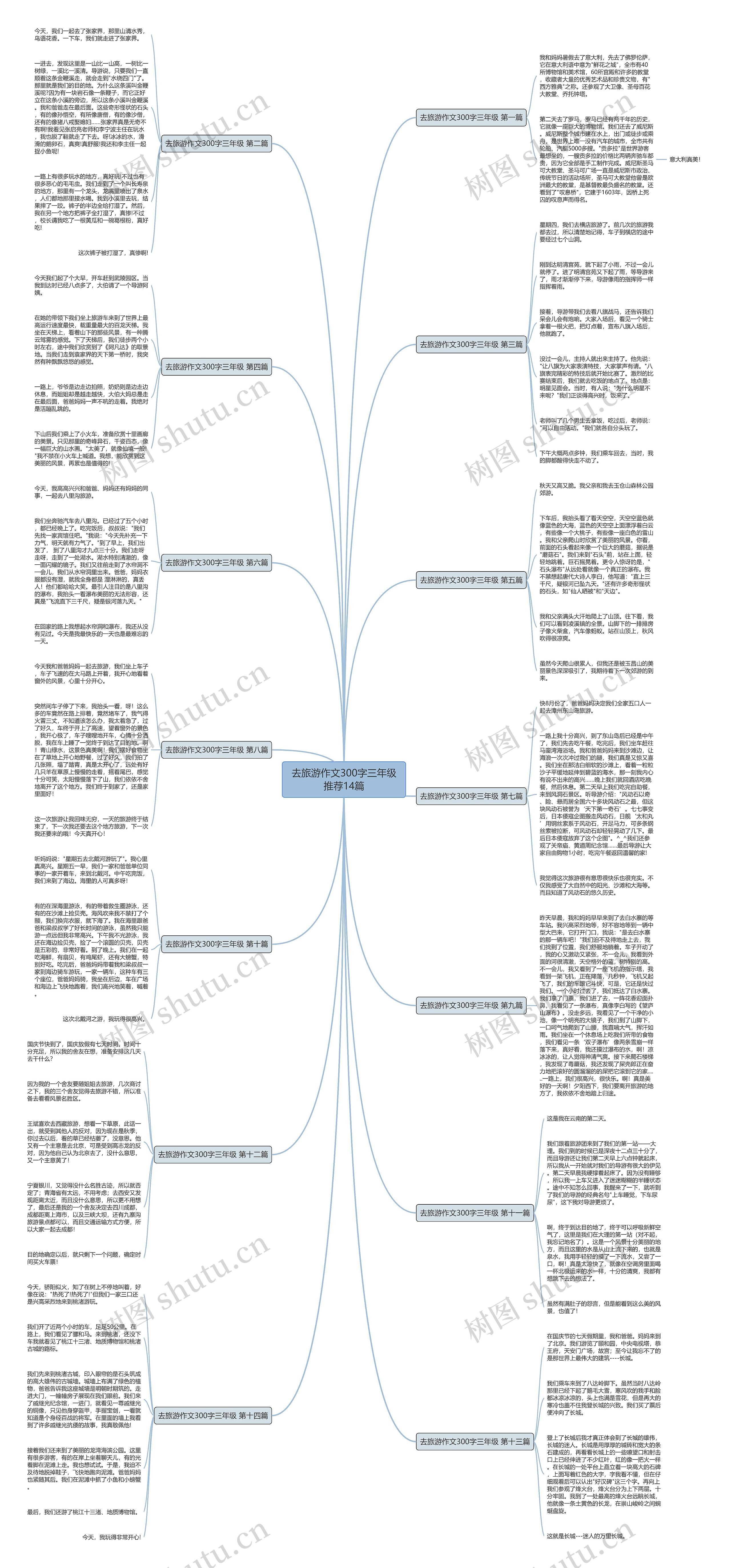 去旅游作文300字三年级推荐14篇思维导图