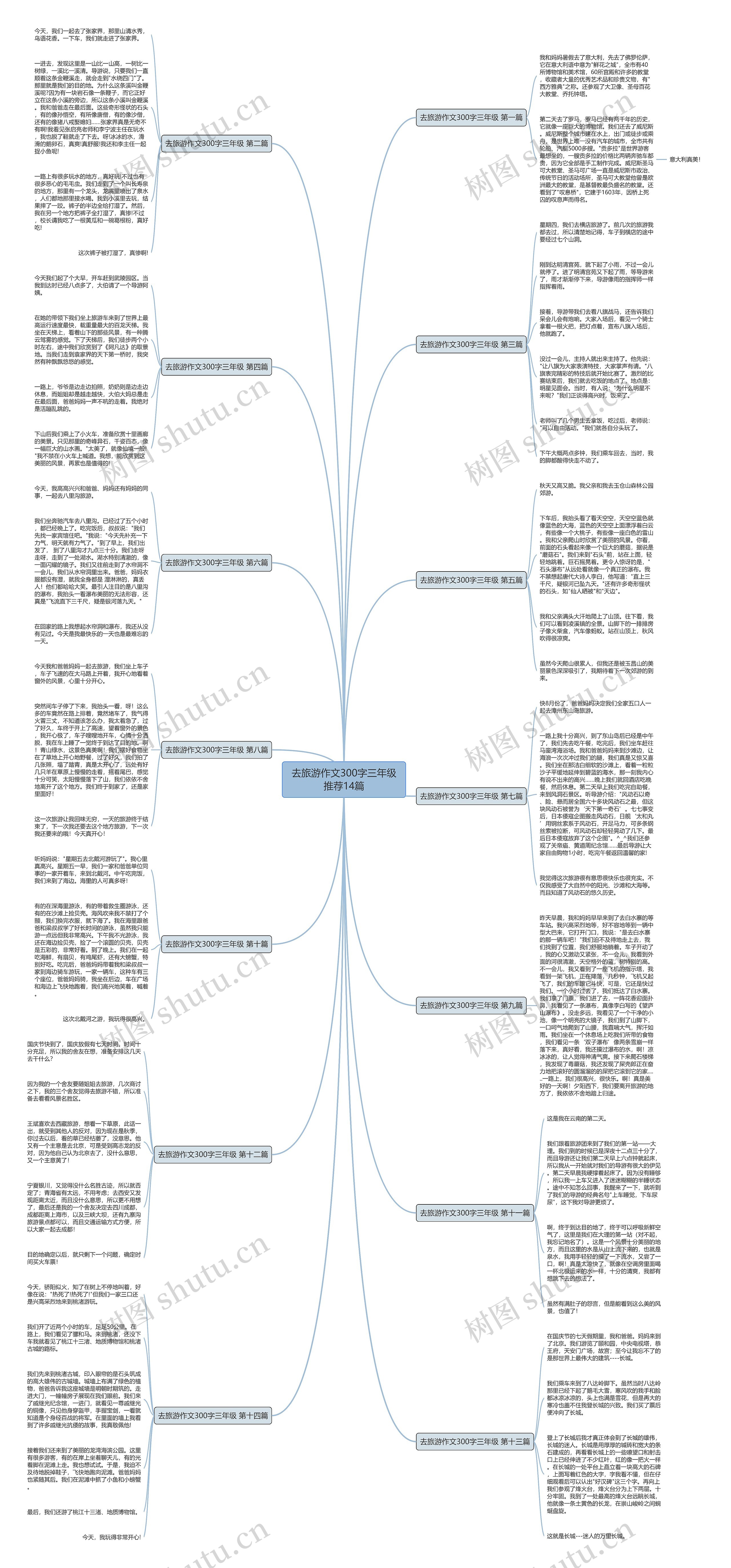 去旅游作文300字三年级推荐14篇 去旅游作文300字三年级推荐14篇