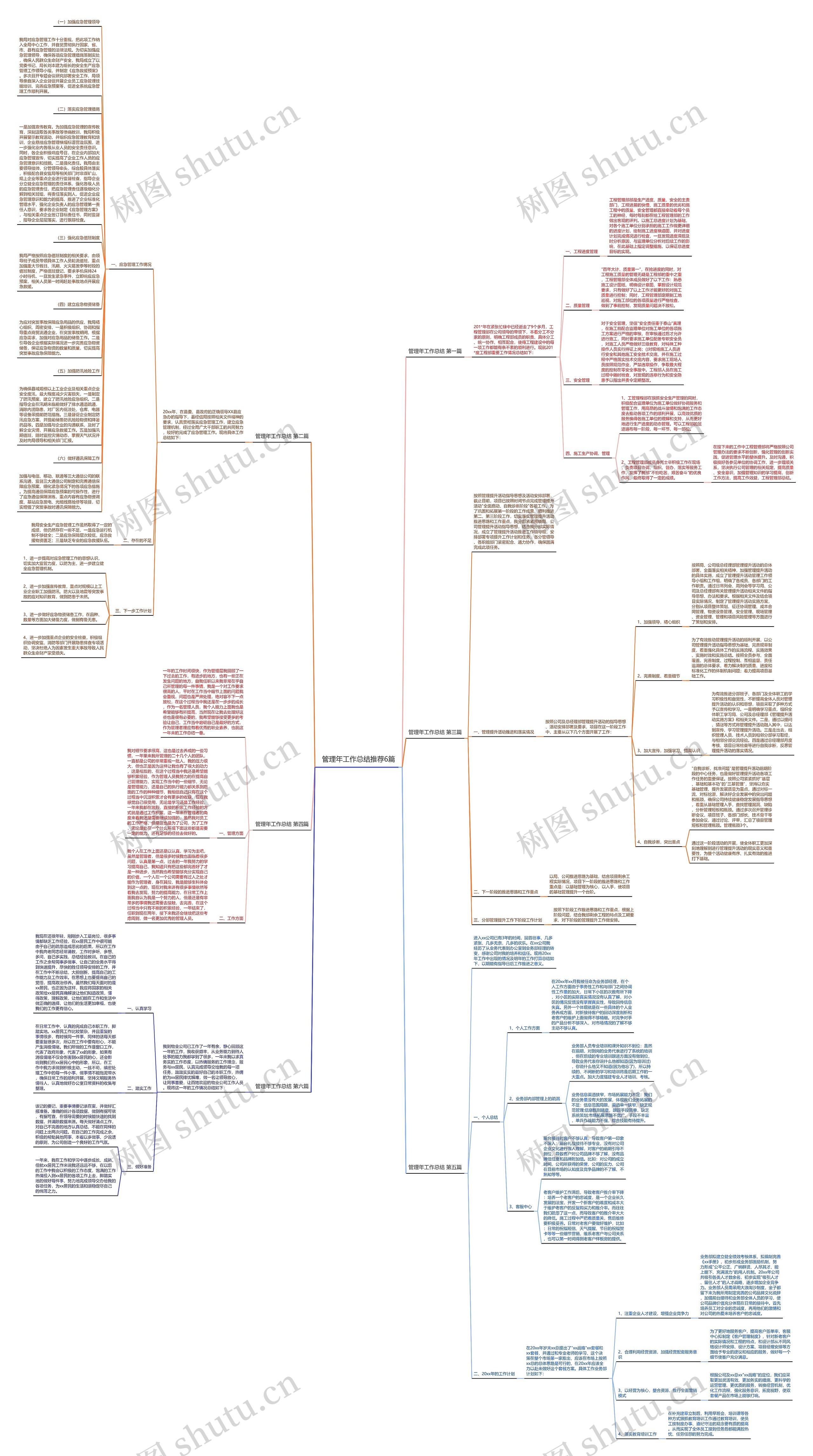 管理年工作总结推荐6篇思维导图