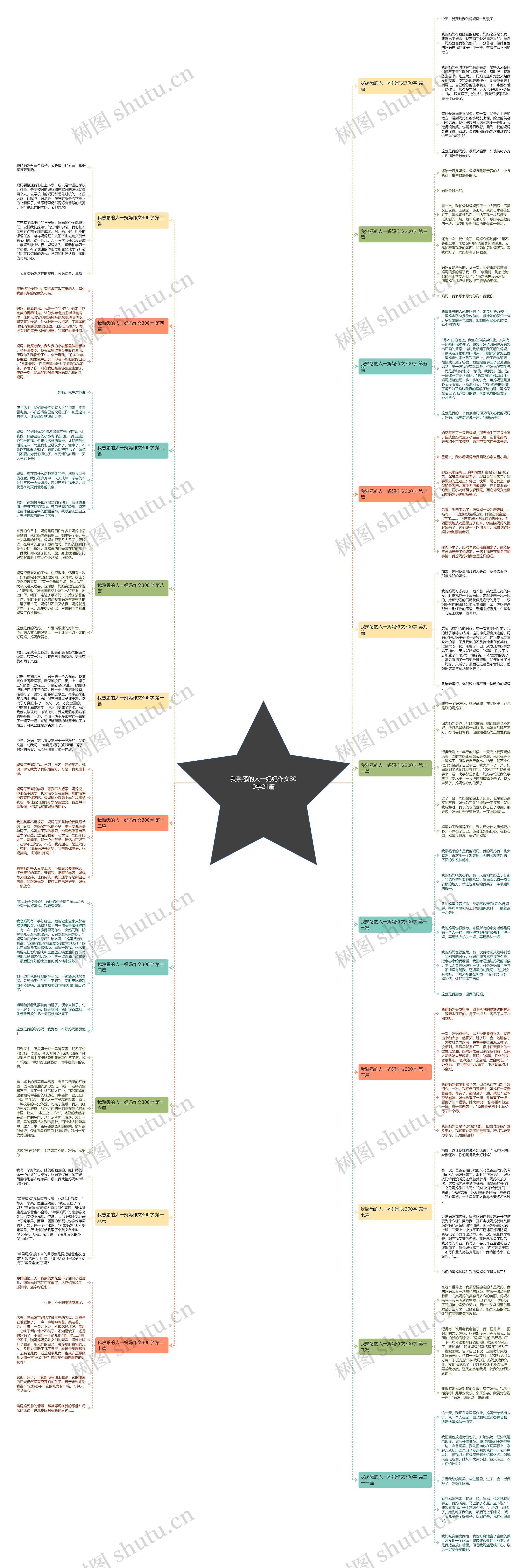 我熟悉的人一妈妈作文300字21篇 我熟悉的人一妈妈作文300字21篇