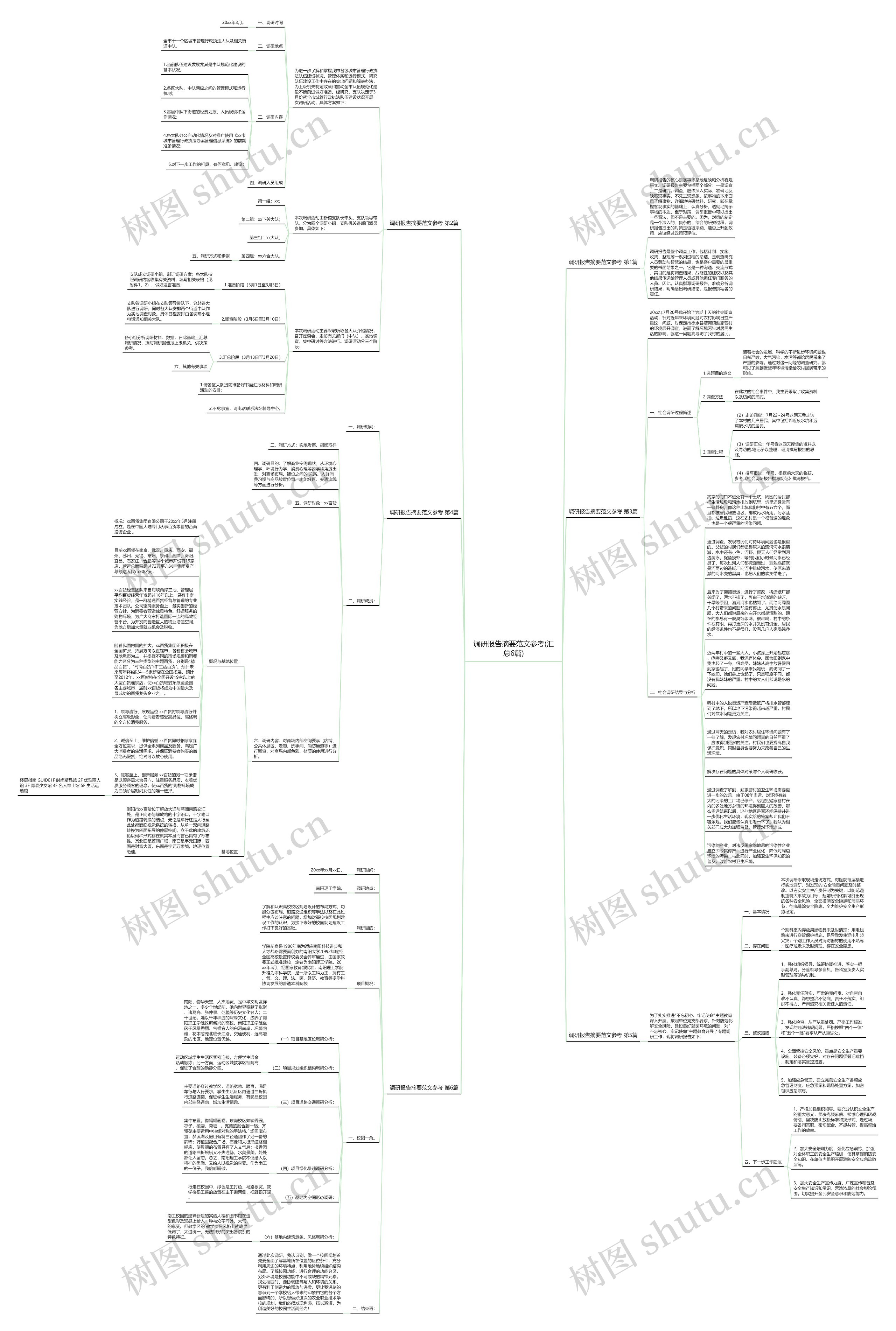 调研报告摘要范文参考(汇总6篇)