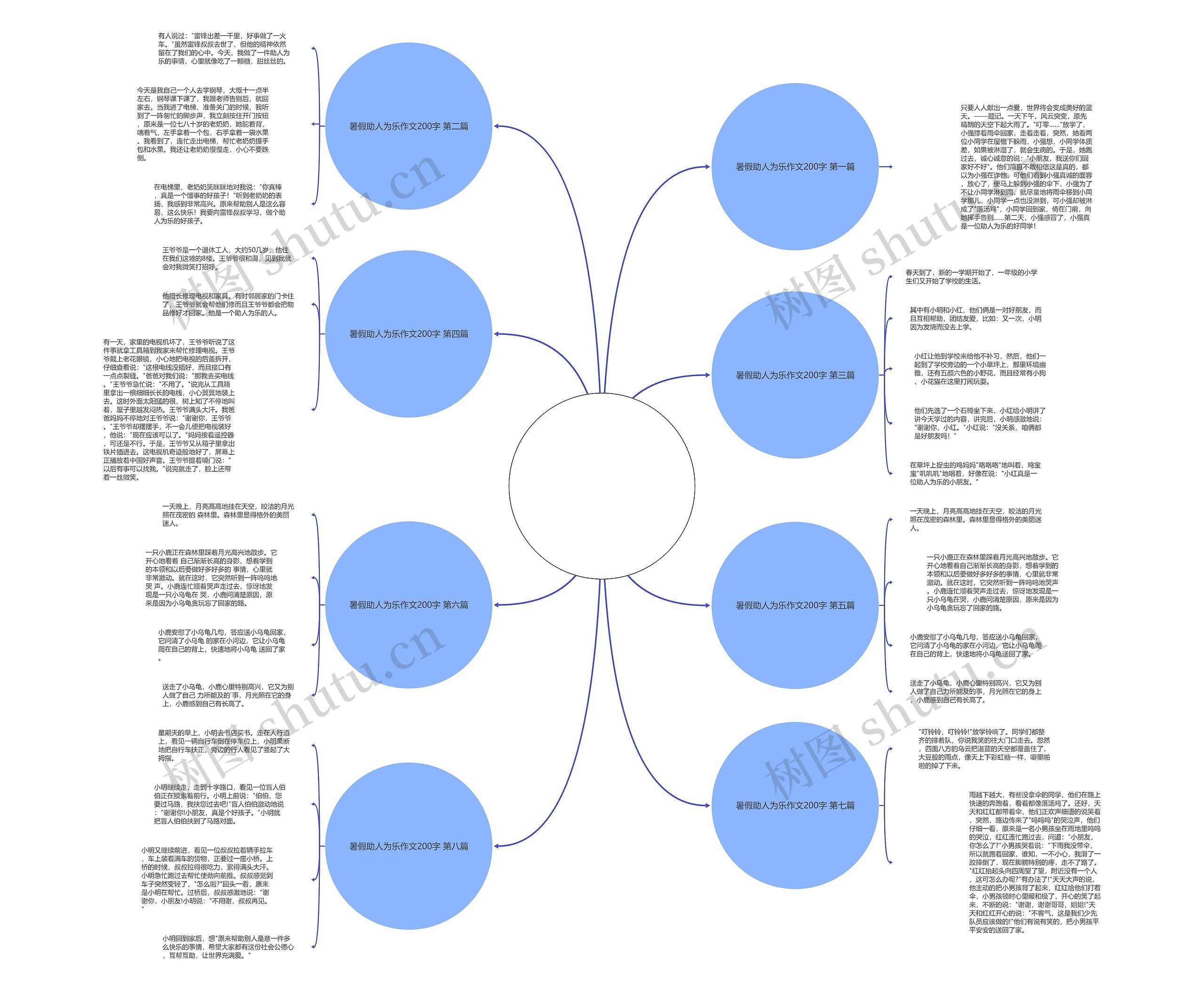 暑假助人为乐作文200字(通用8篇)思维导图