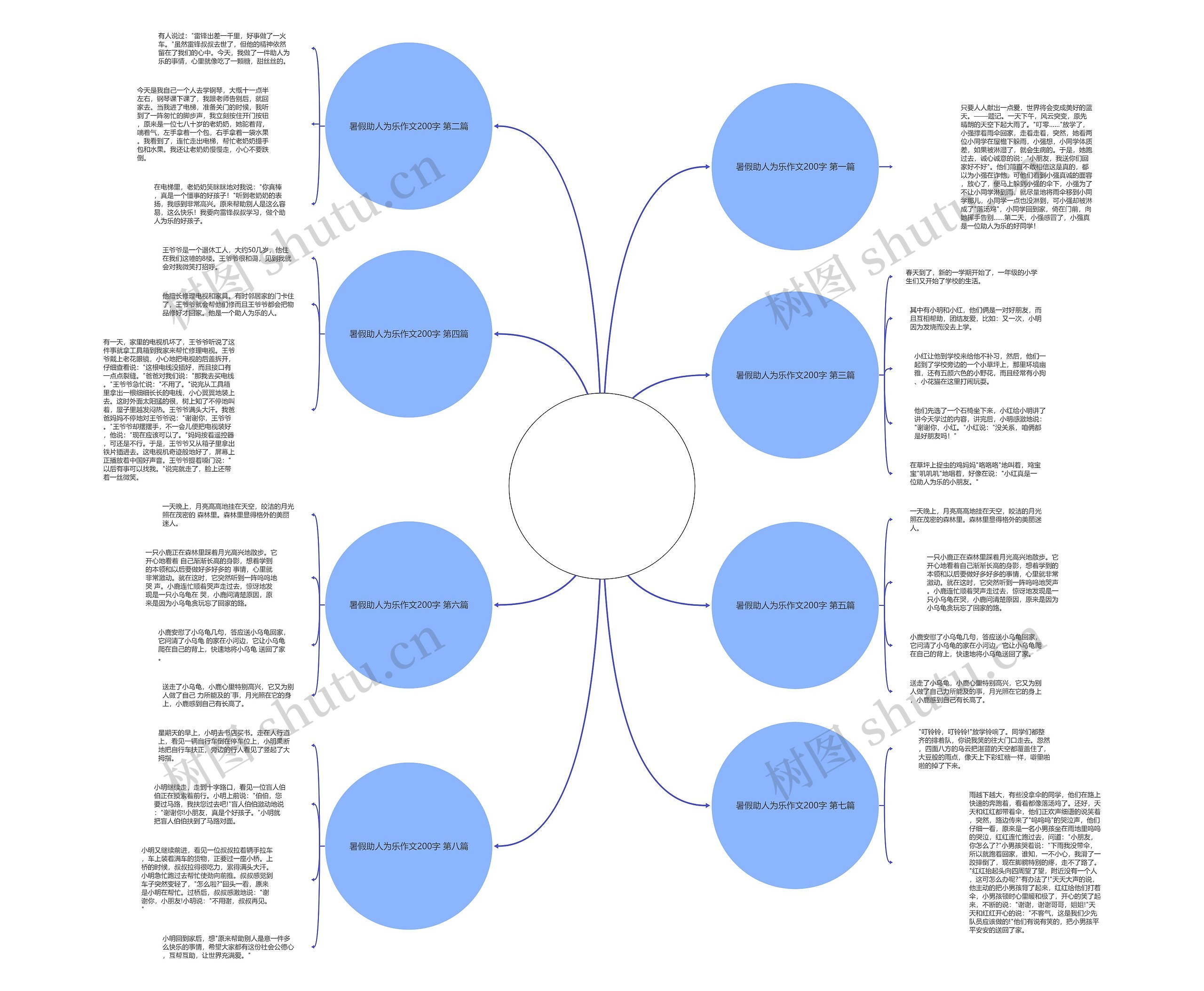 暑假助人为乐作文200字(通用8篇) 暑假助人为乐作文200字(通用8篇)