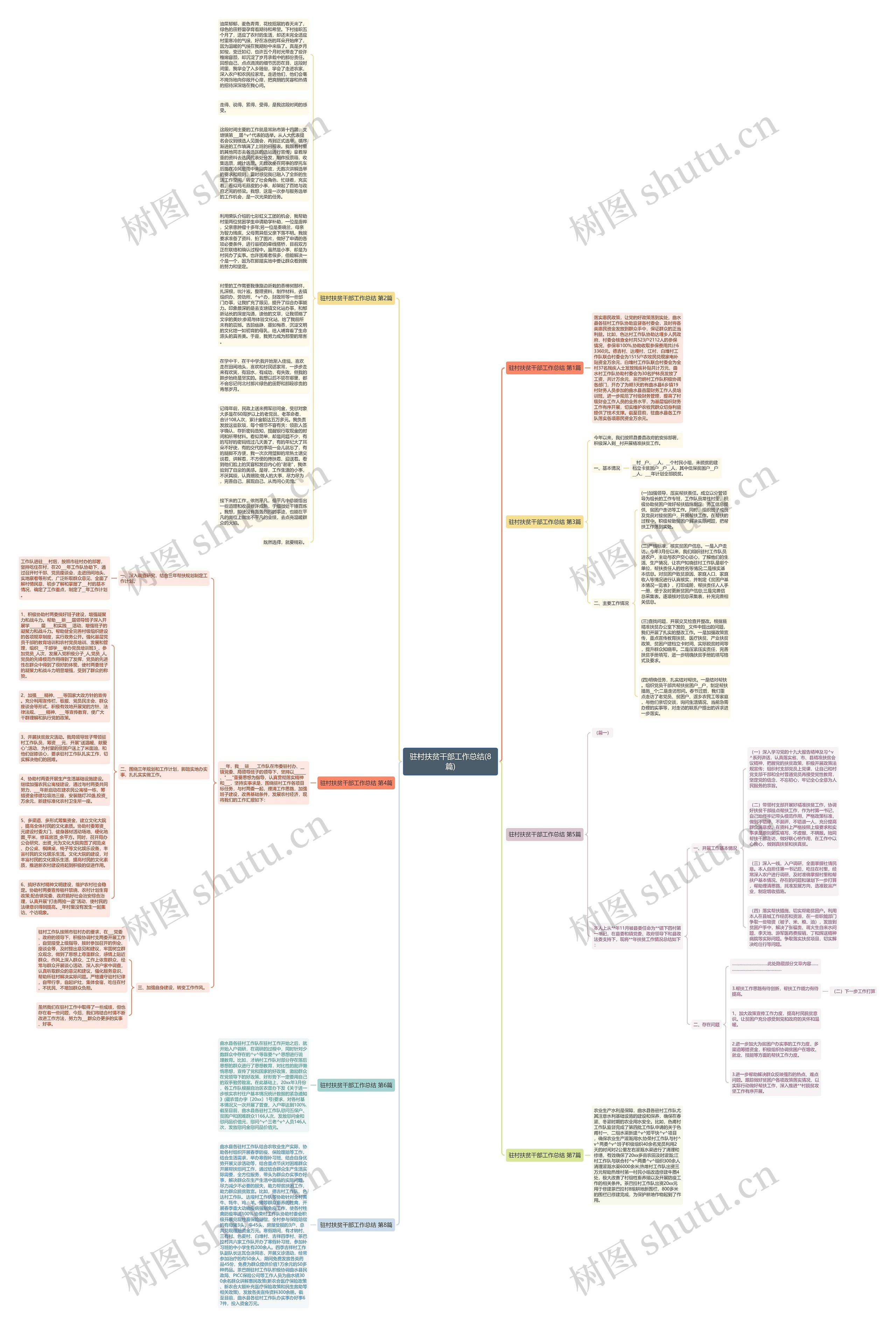 驻村扶贫干部工作总结(8篇)思维导图