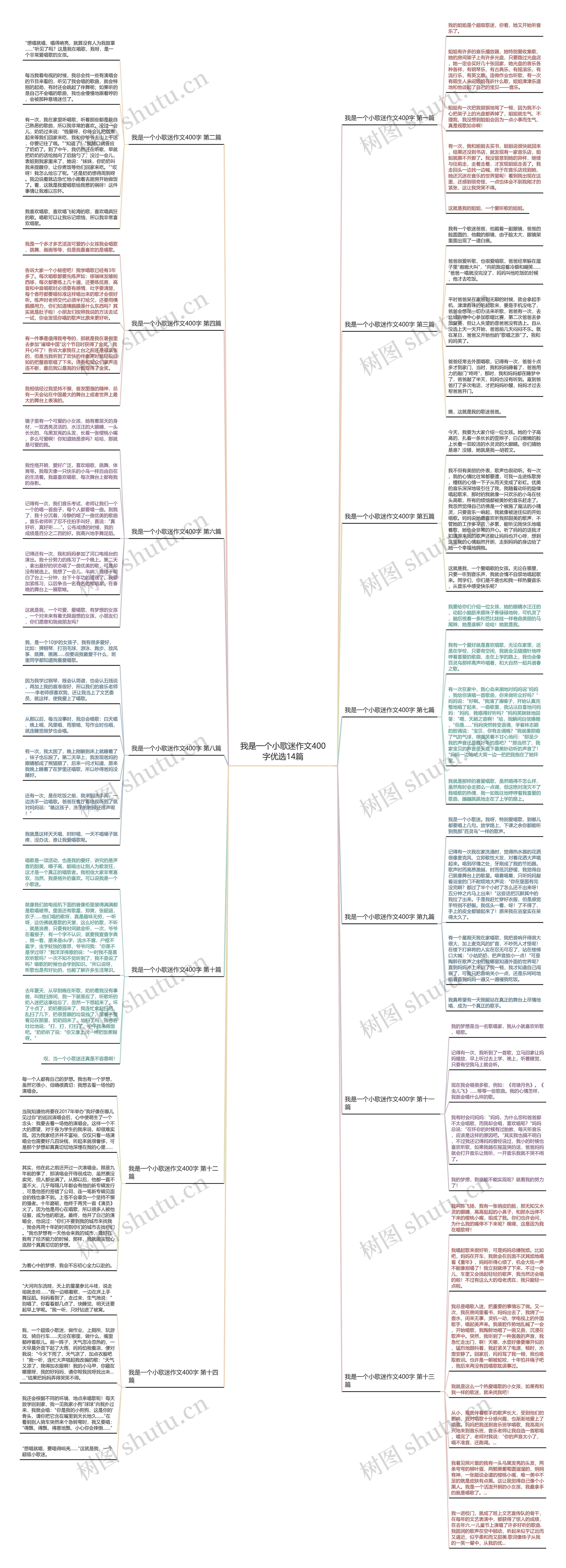 我是一个小歌迷作文400字优选14篇思维导图