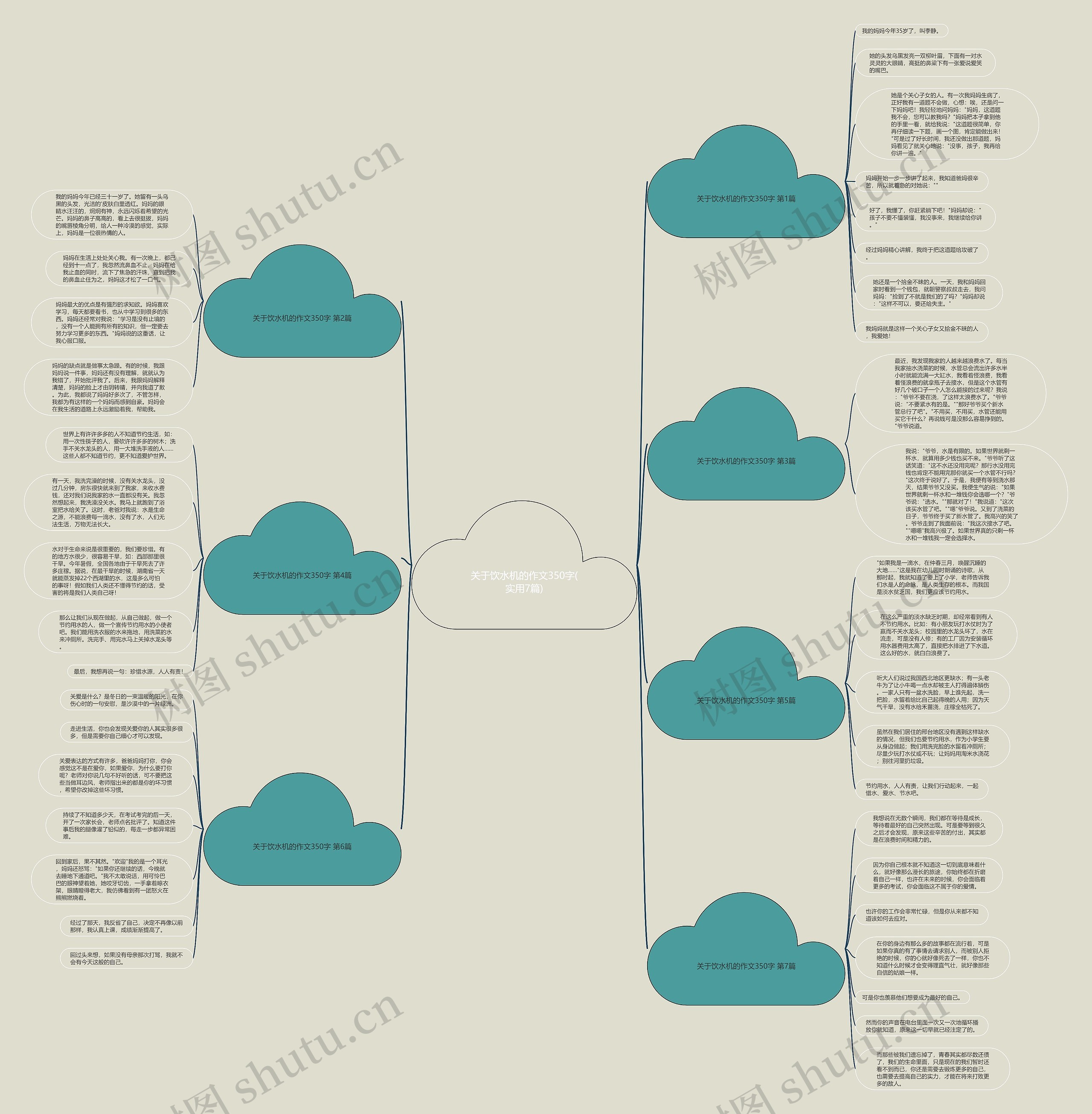 关于饮水机的作文350字(实用7篇)思维导图