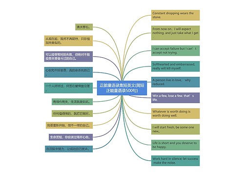 正能量语录集短英文(简短正能量语录500句)