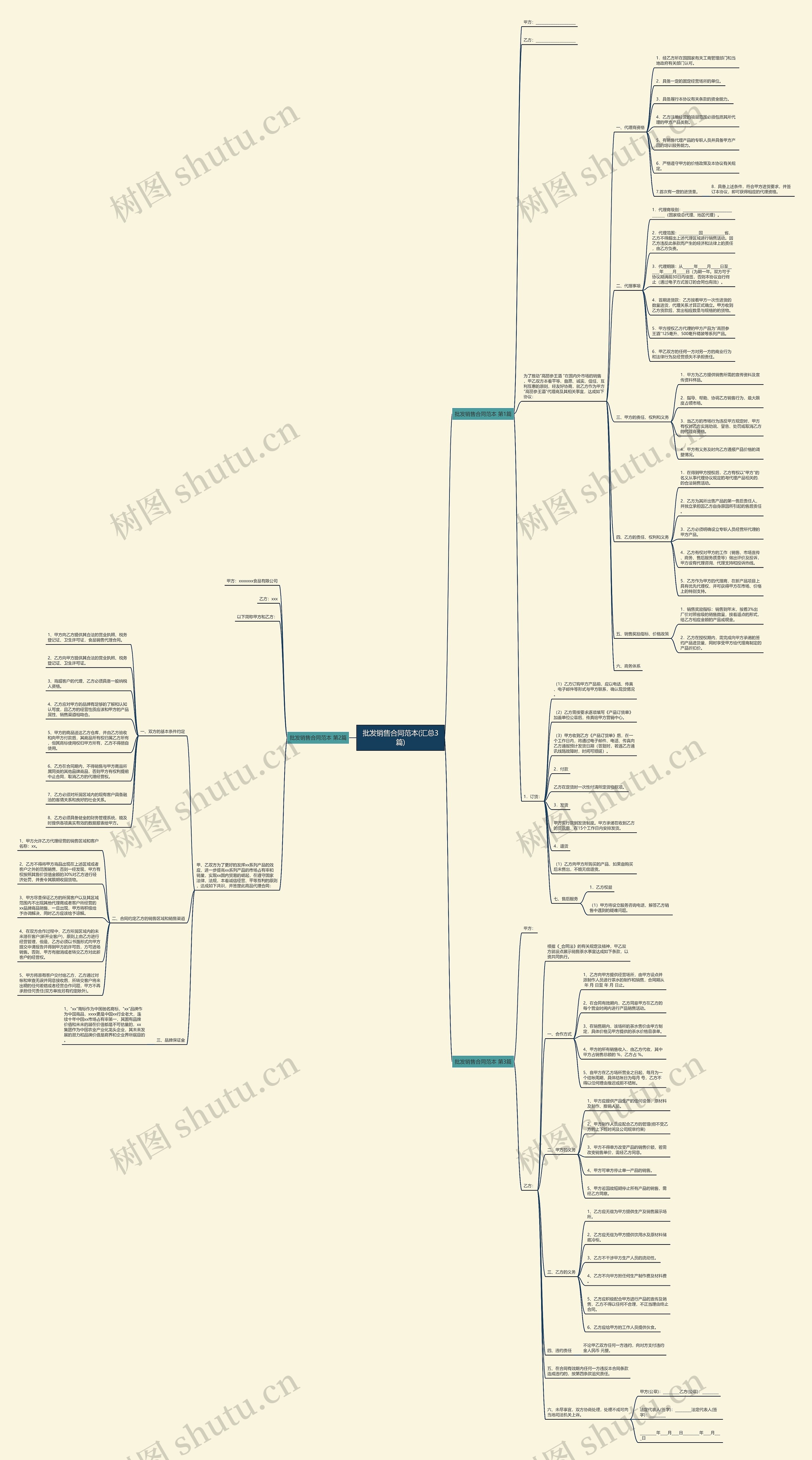 批发销售合同范本(汇总3篇) 批发销售合同范本(汇总3篇)