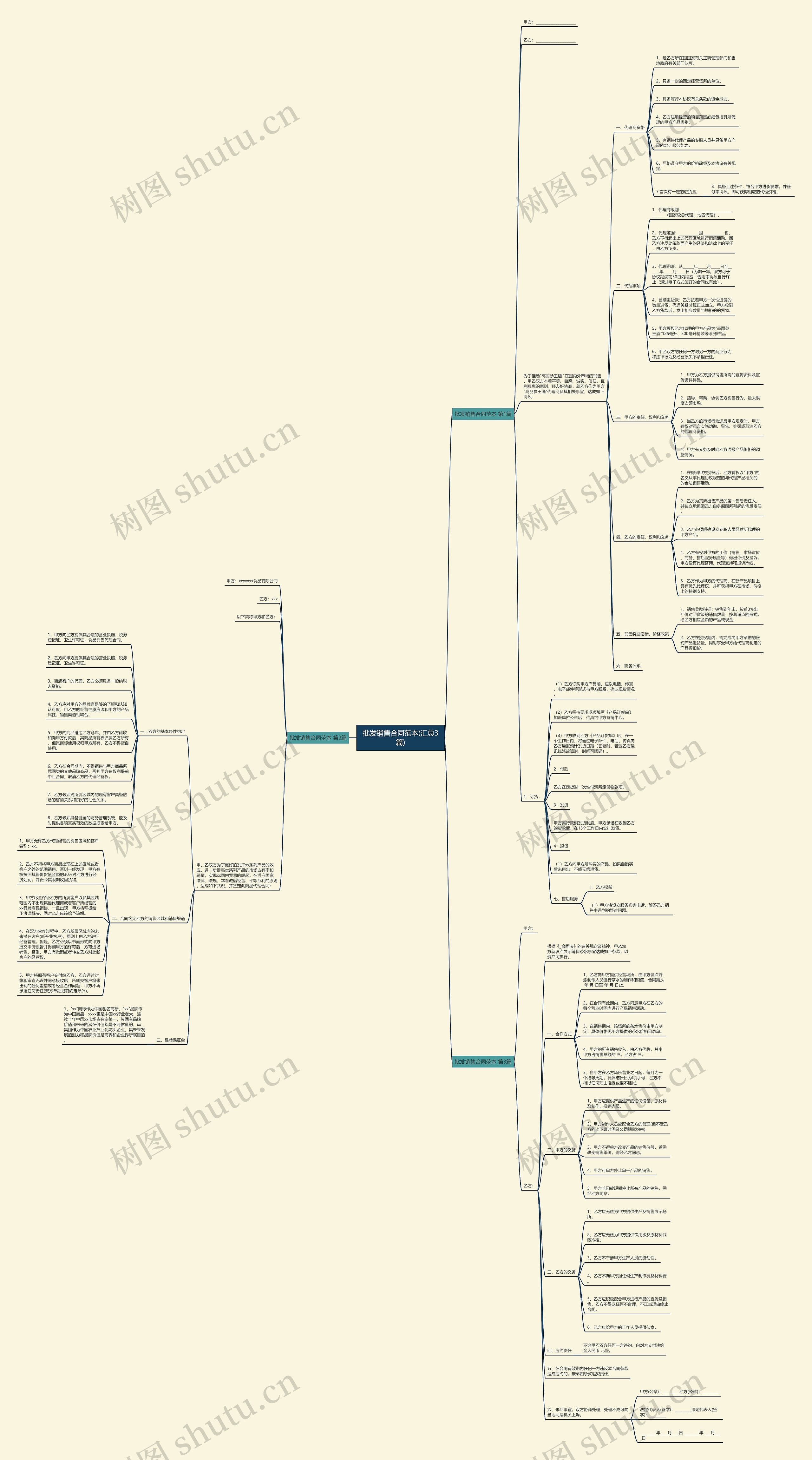 批发销售合同范本(汇总3篇)思维导图