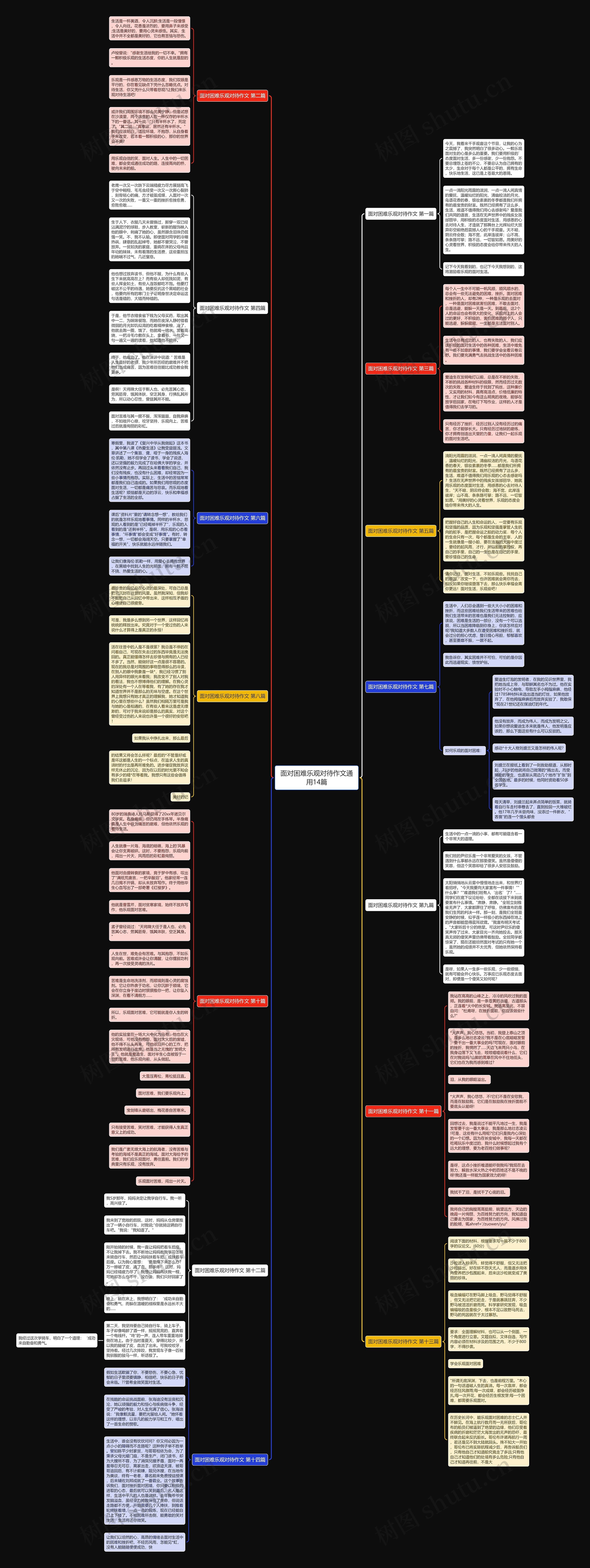 面对困难乐观对待作文通用14篇思维导图