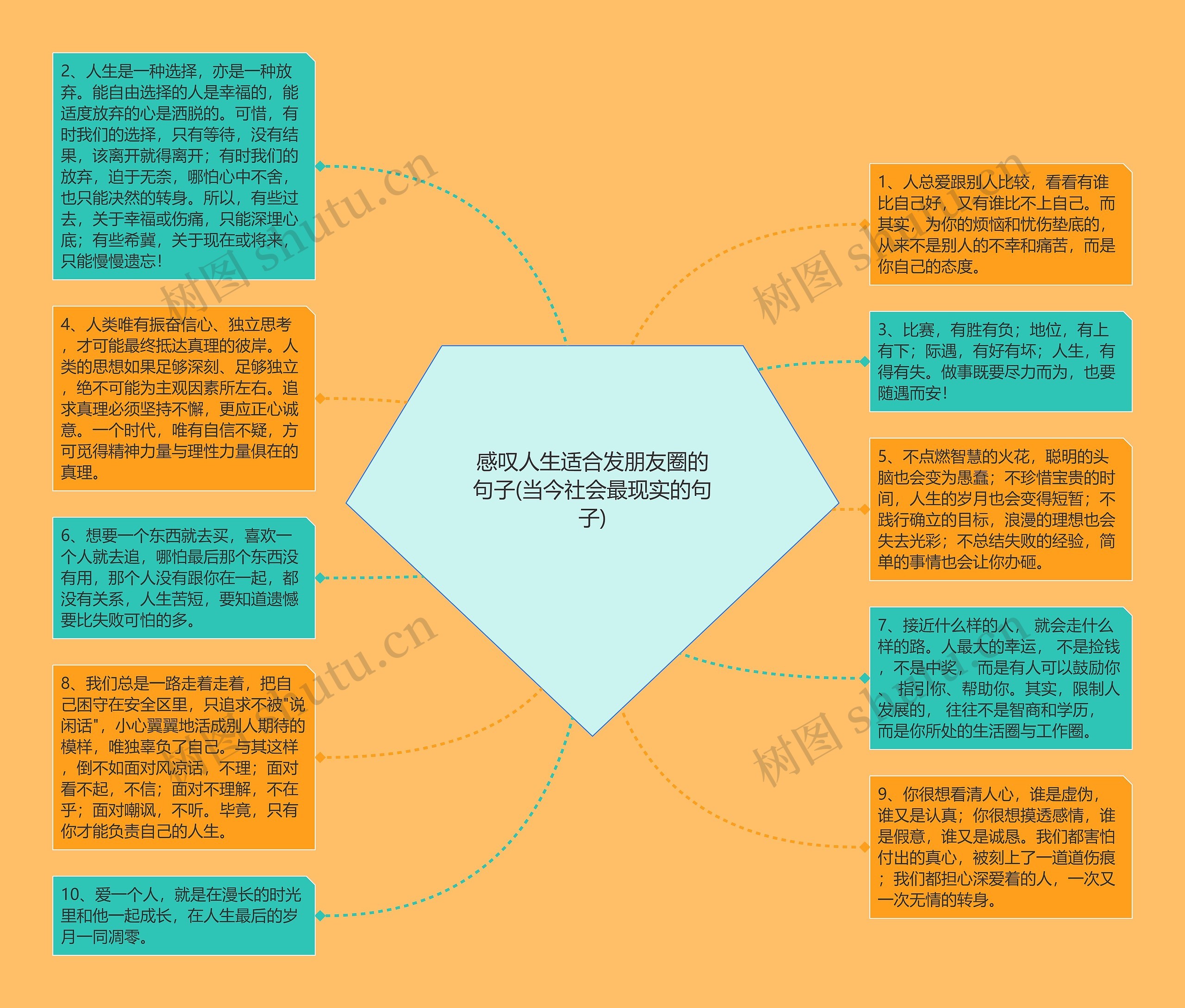 感叹人生适合发朋友圈的句子(当今社会最现实的句子)