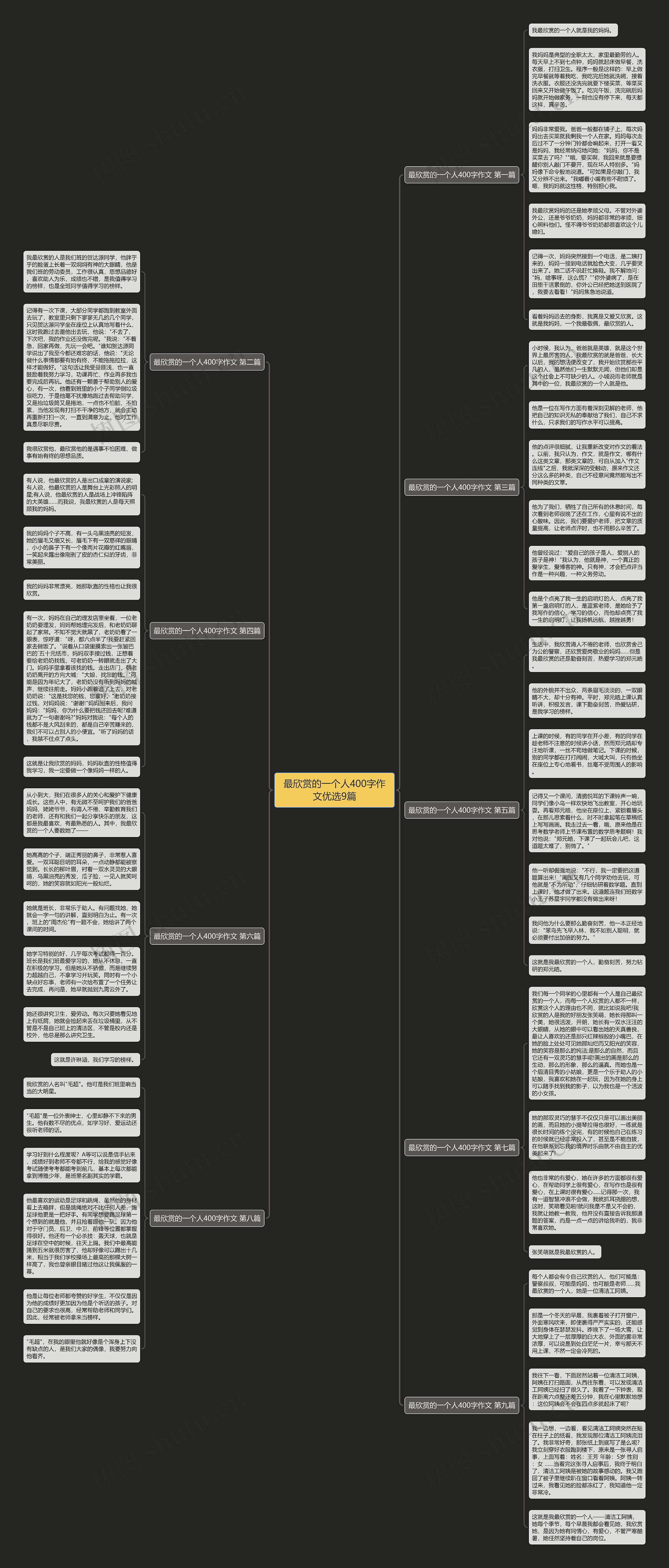 最欣赏的一个人400字作文优选9篇思维导图