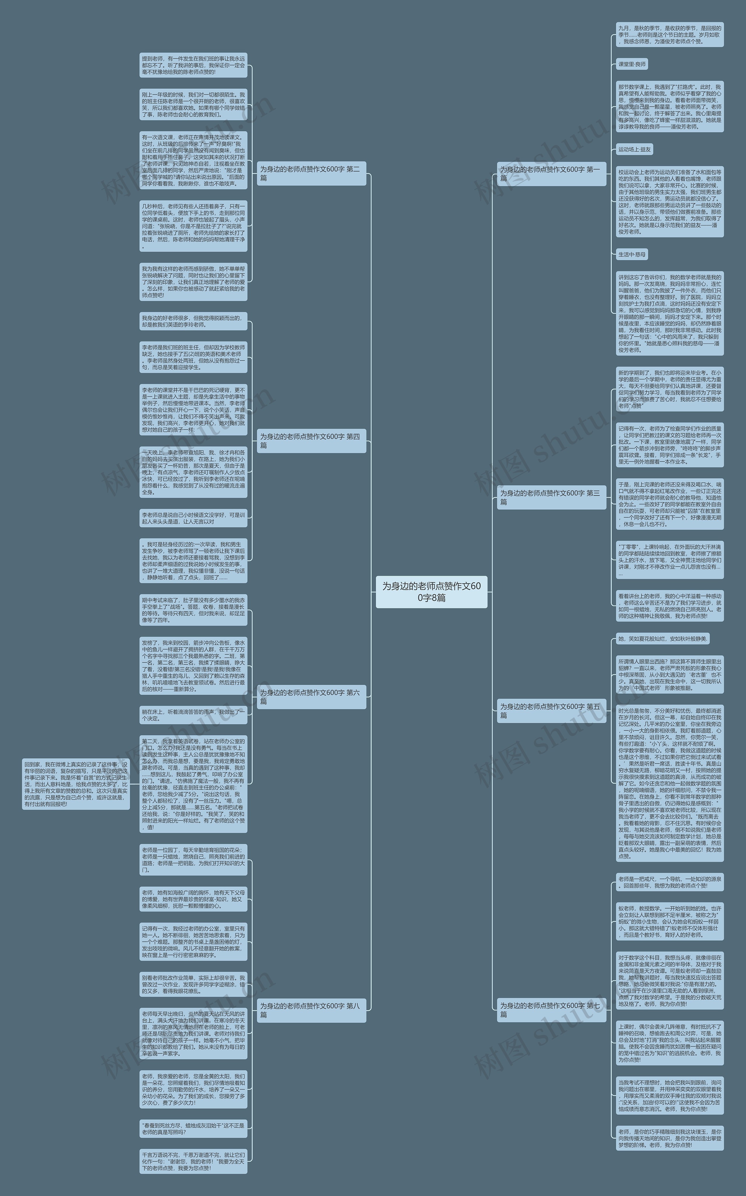 为身边的老师点赞作文600字8篇思维导图