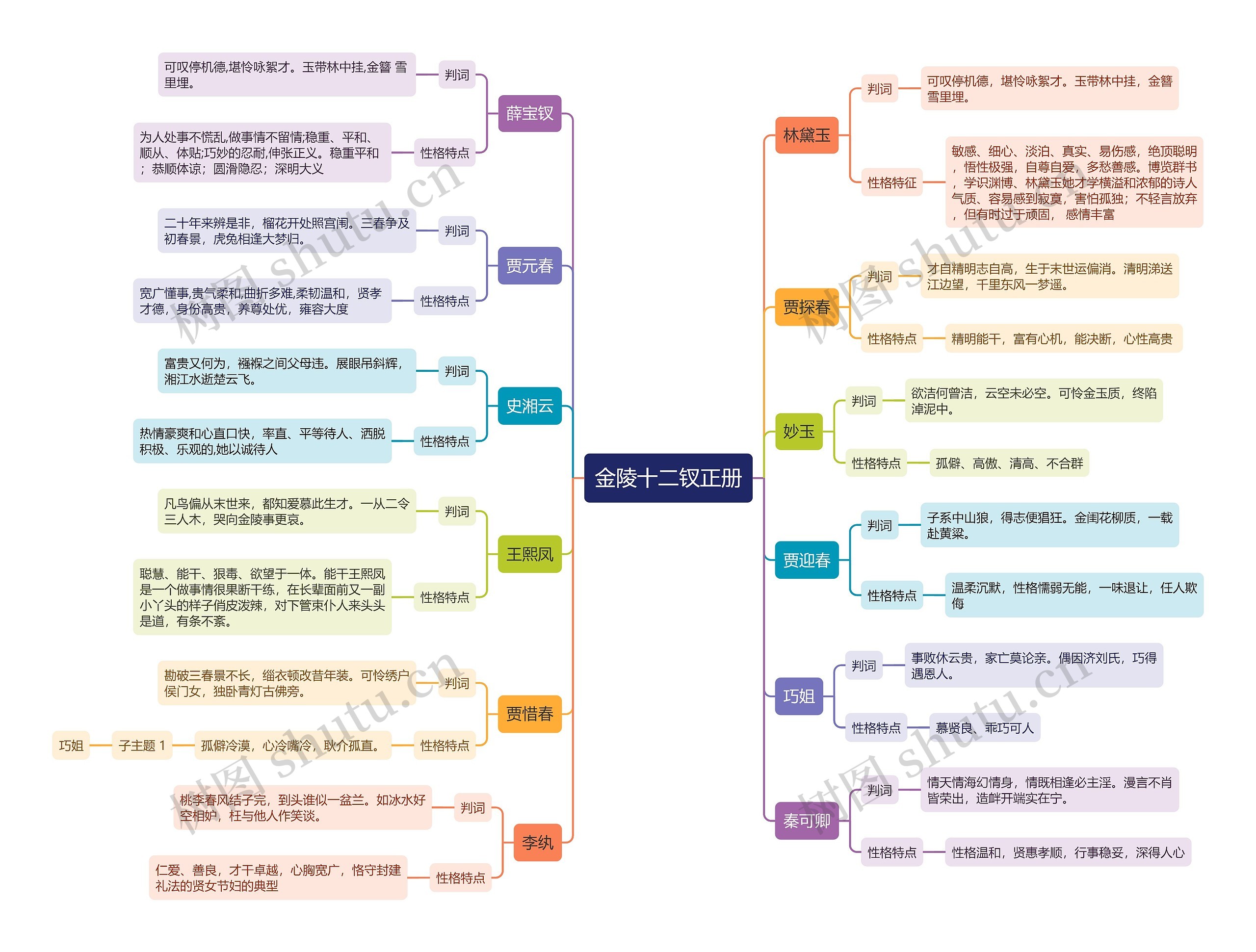 金陵十二钗正册思维导图