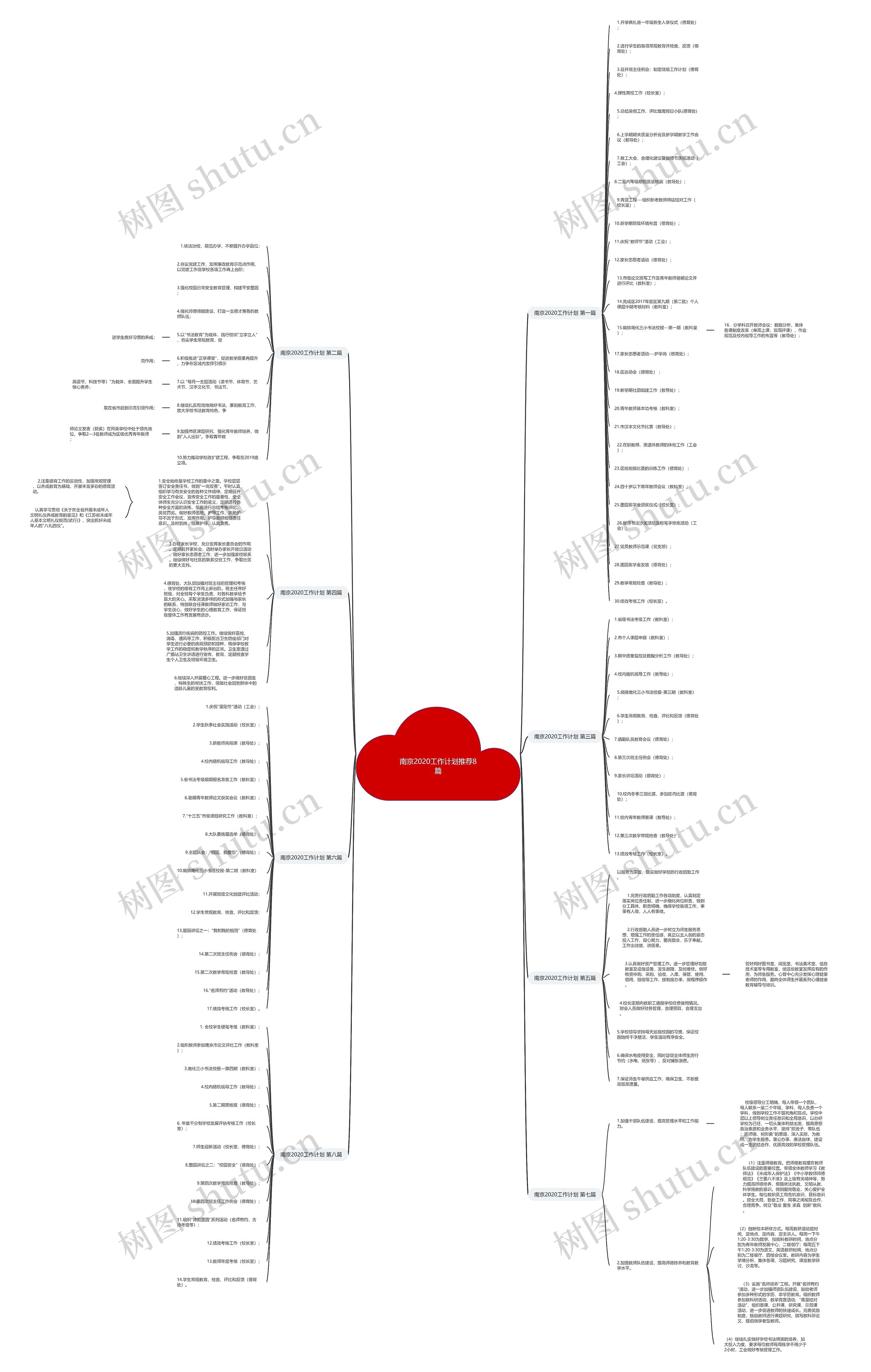 南京2020工作计划推荐8篇思维导图