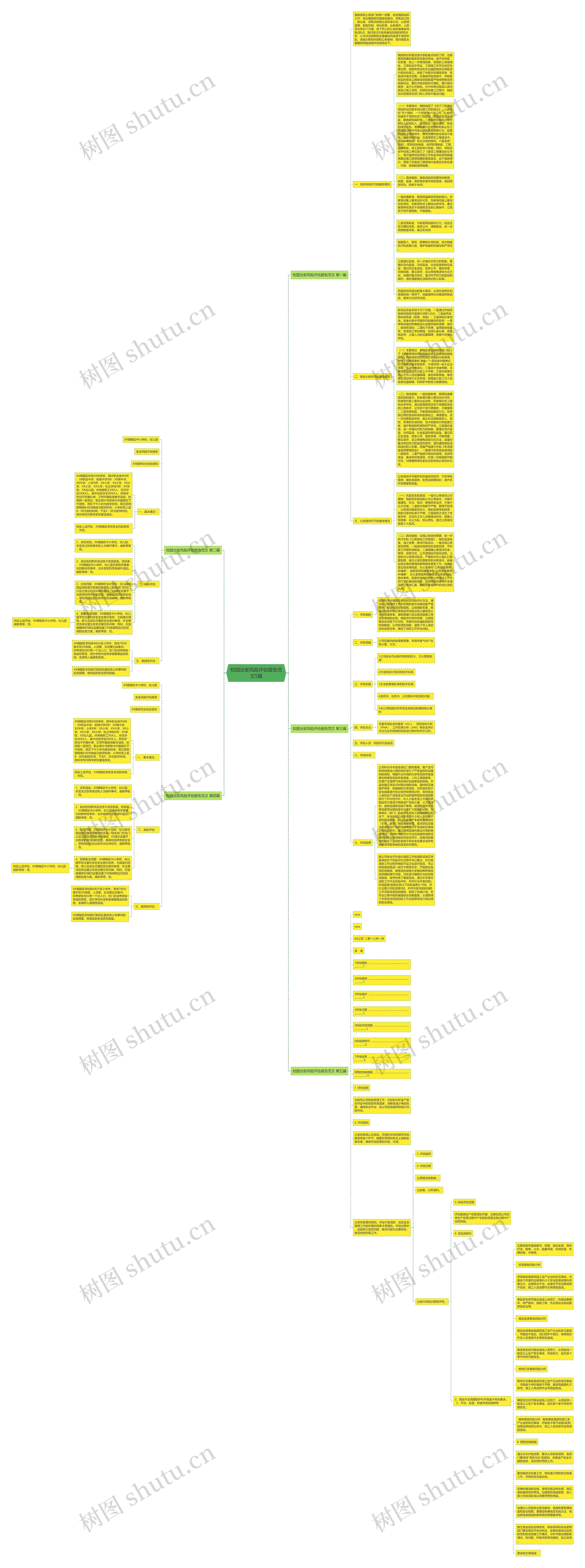 校园治安风险评估报告范文5篇思维导图