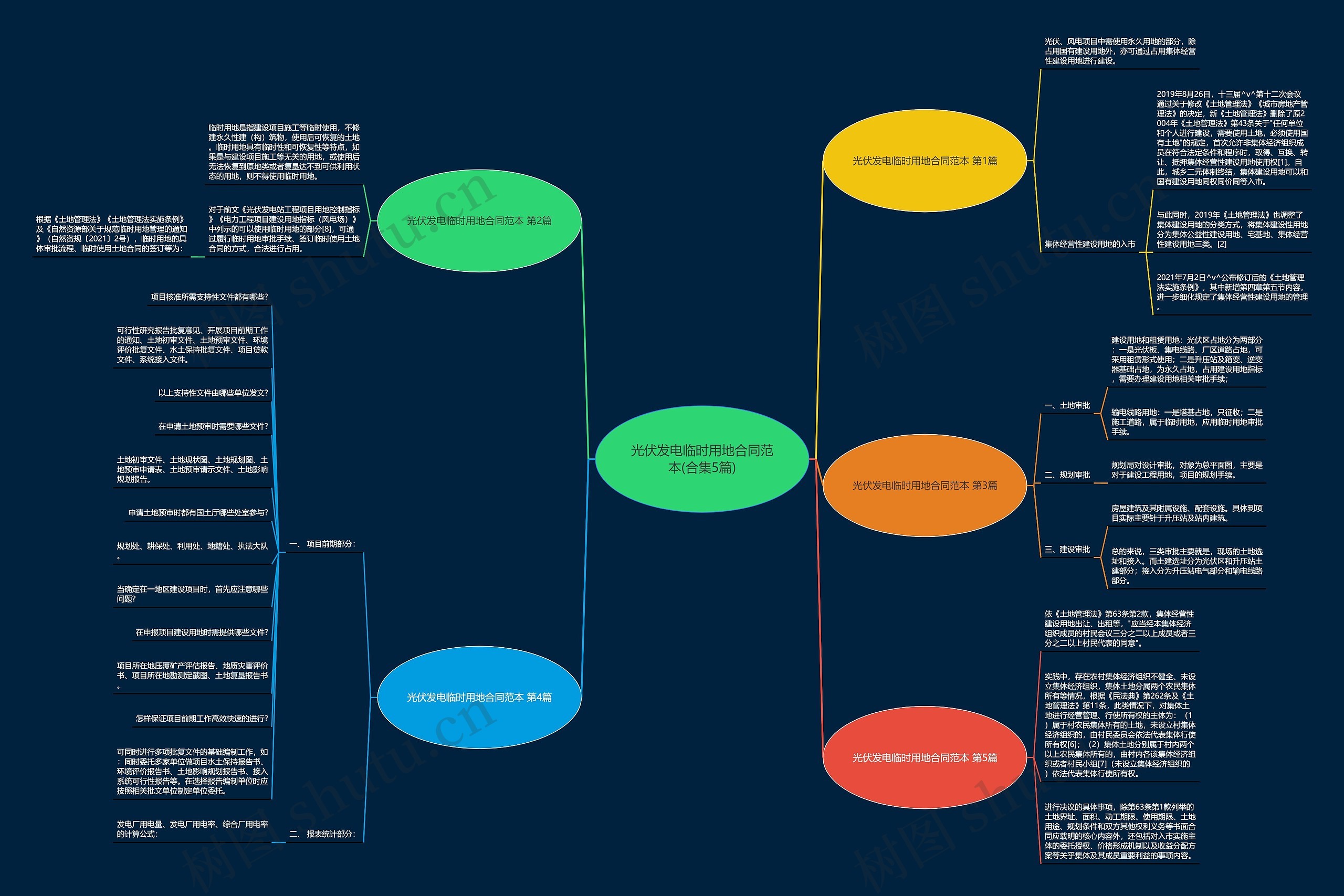 光伏发电临时用地合同范本(合集5篇)思维导图高清图 光伏发电临时用地合同范本(合集5篇)思维导图
