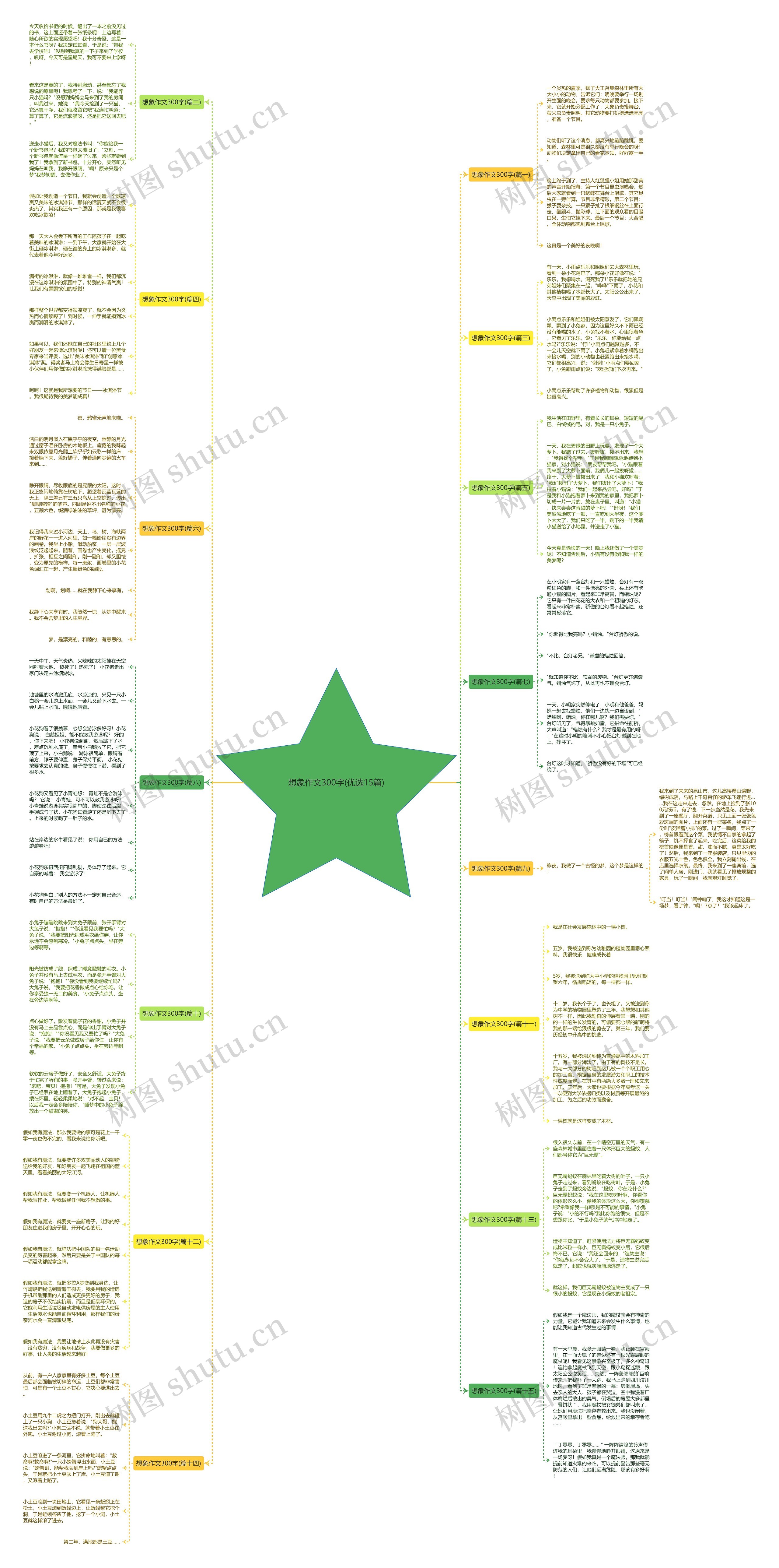 想象作文300字(优选15篇) 想象作文300字(优选15篇)